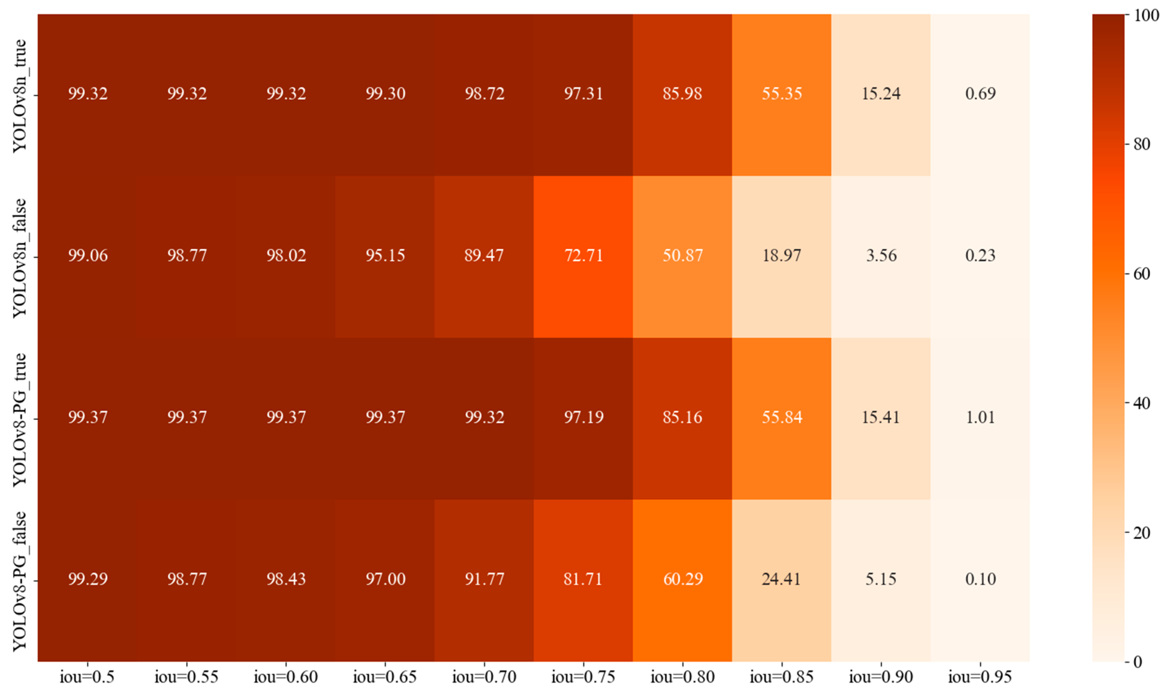 Animals 14 01226 g011