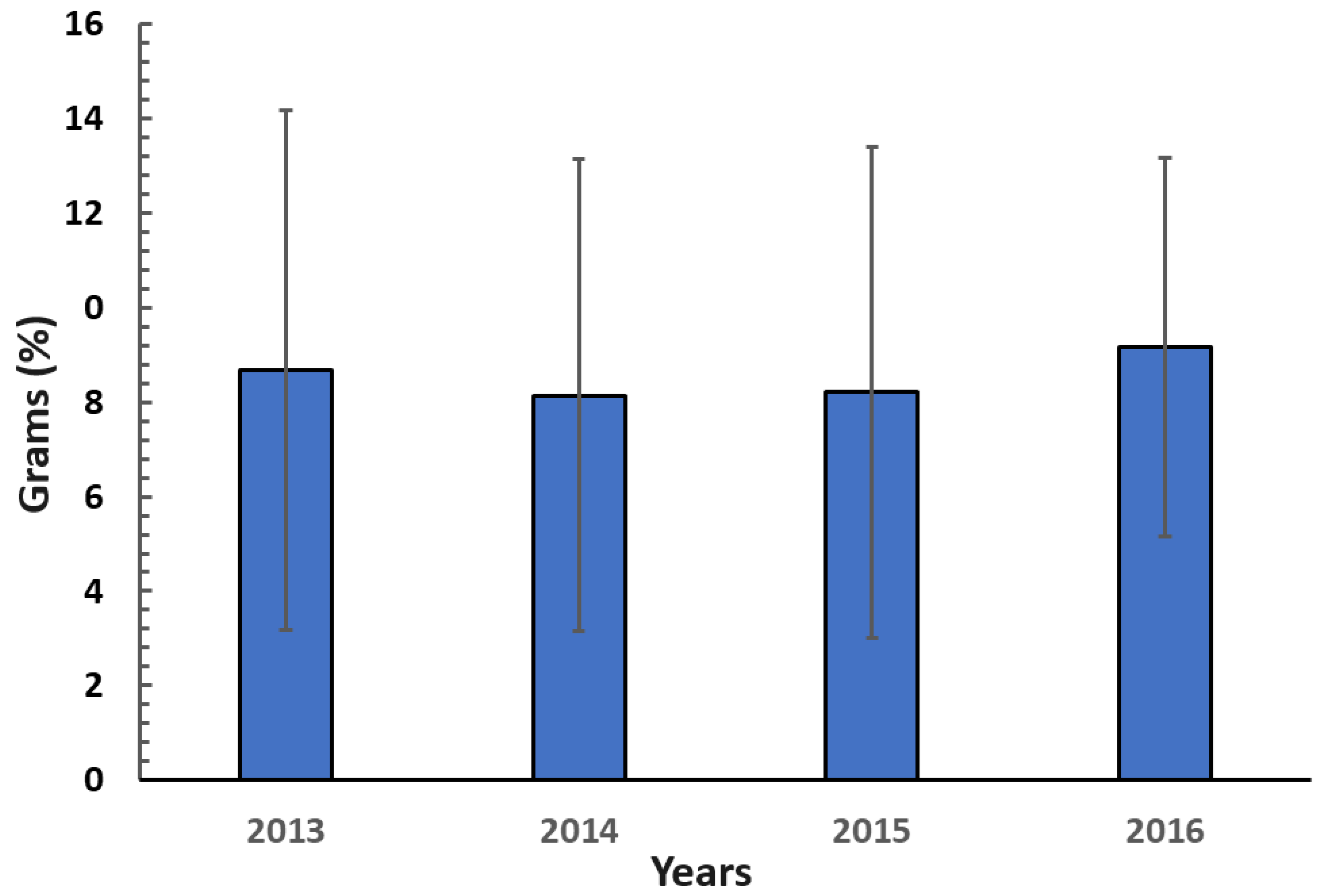 Animals 14 01230 g002