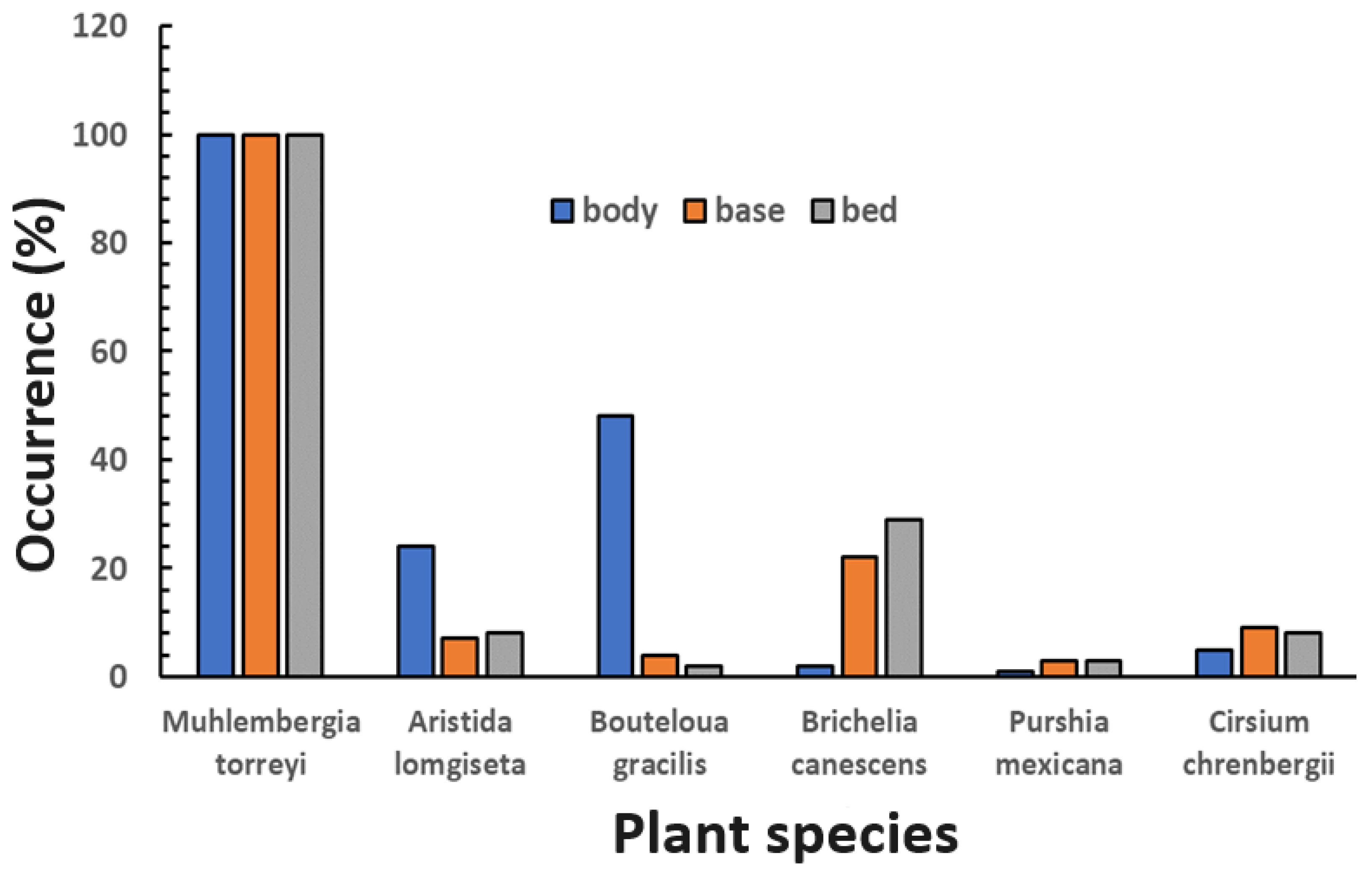 Animals 14 01230 g003