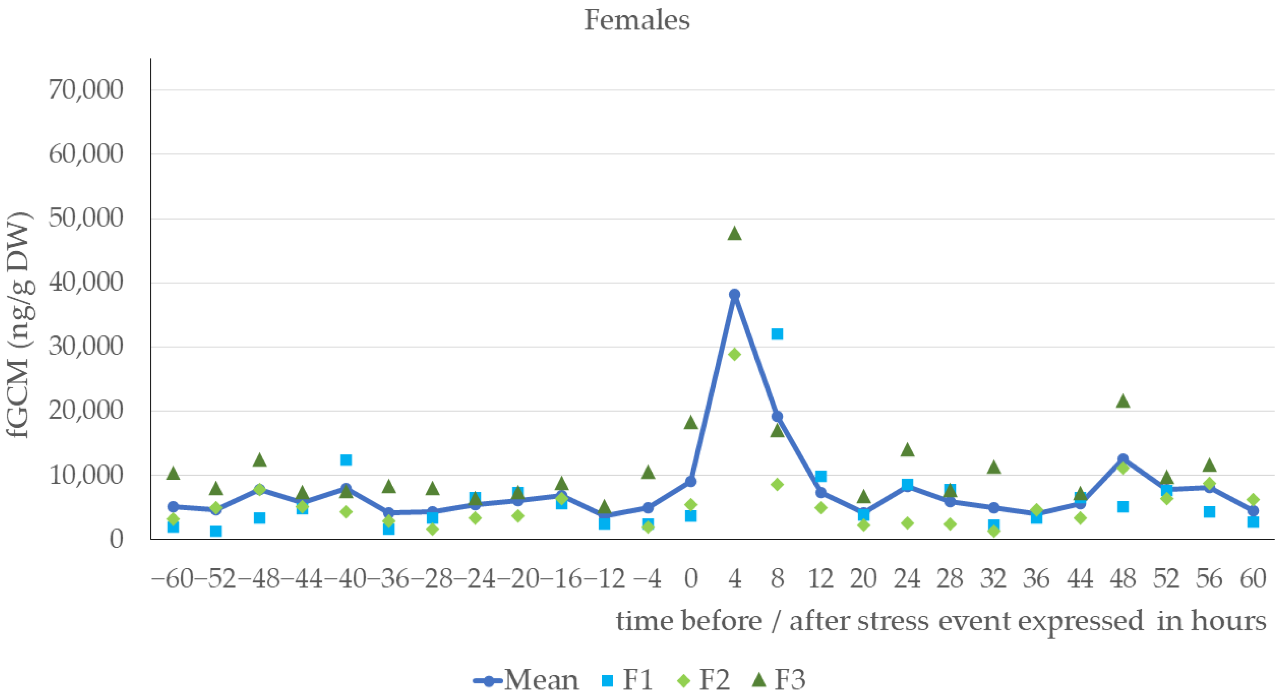 Animals 14 01234 g001