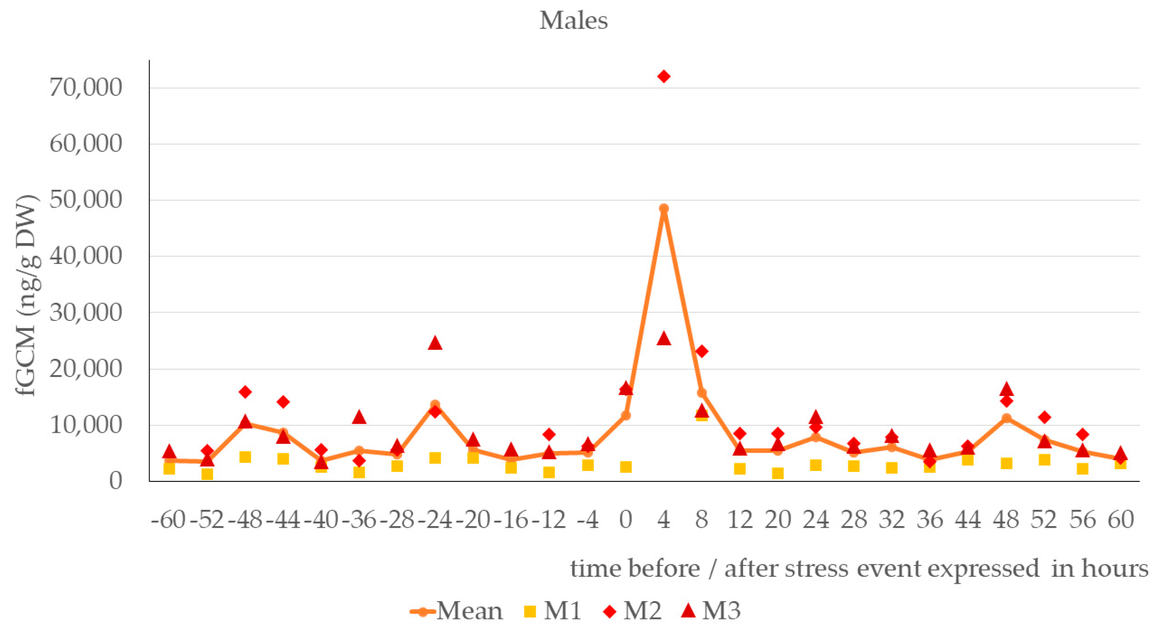 Animals 14 01234 g002