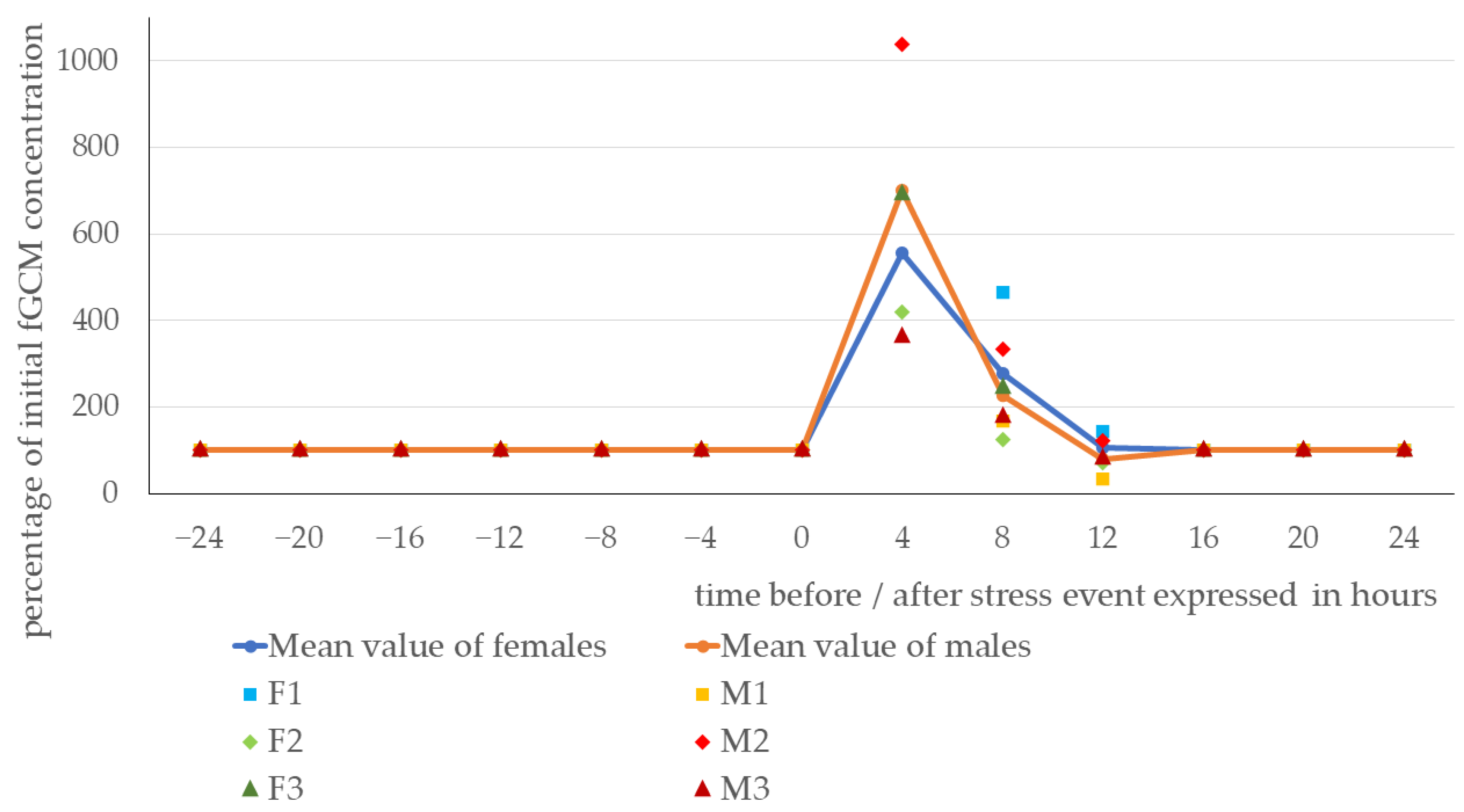 Animals 14 01234 g003