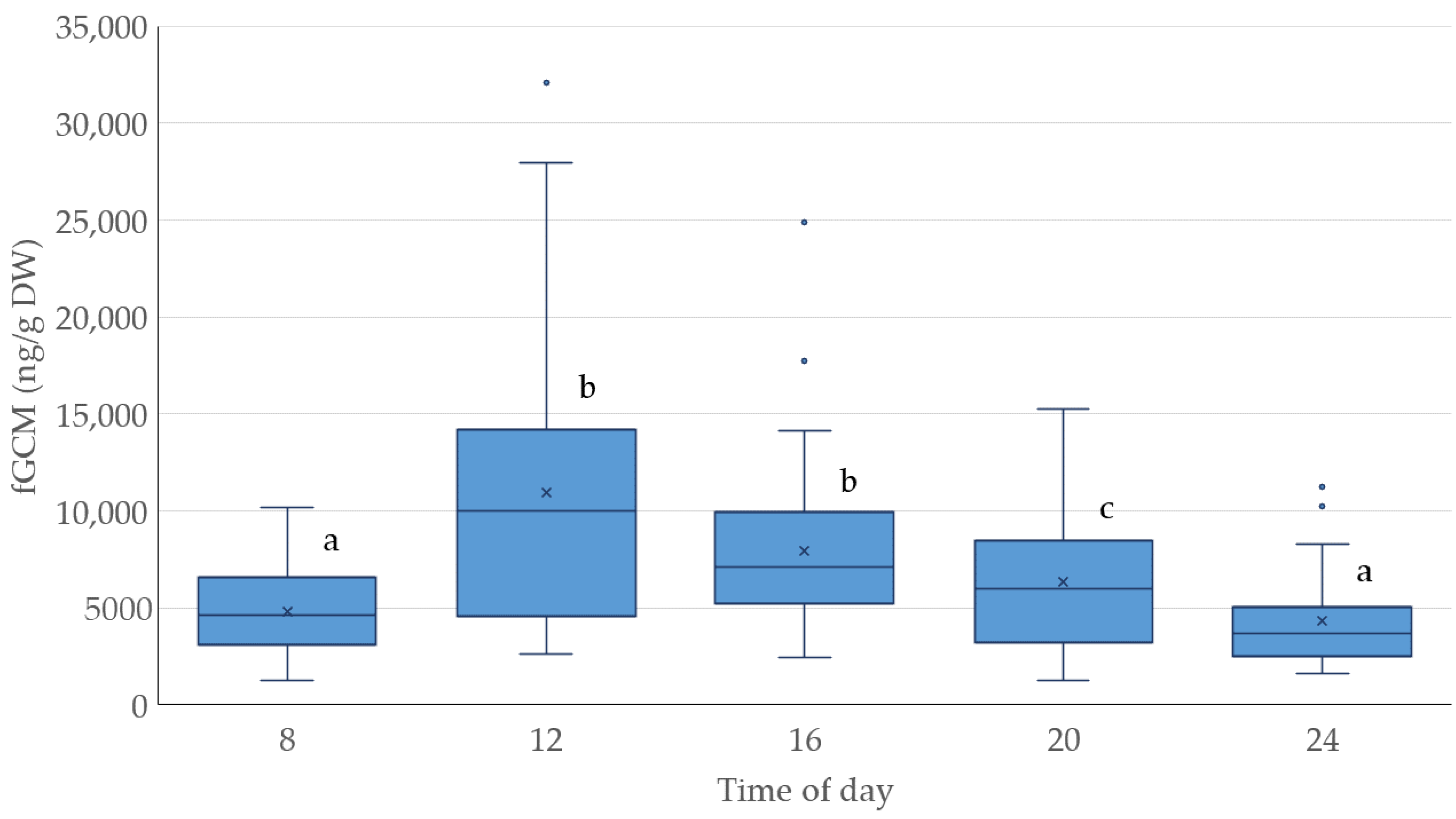 Animals 14 01234 g005