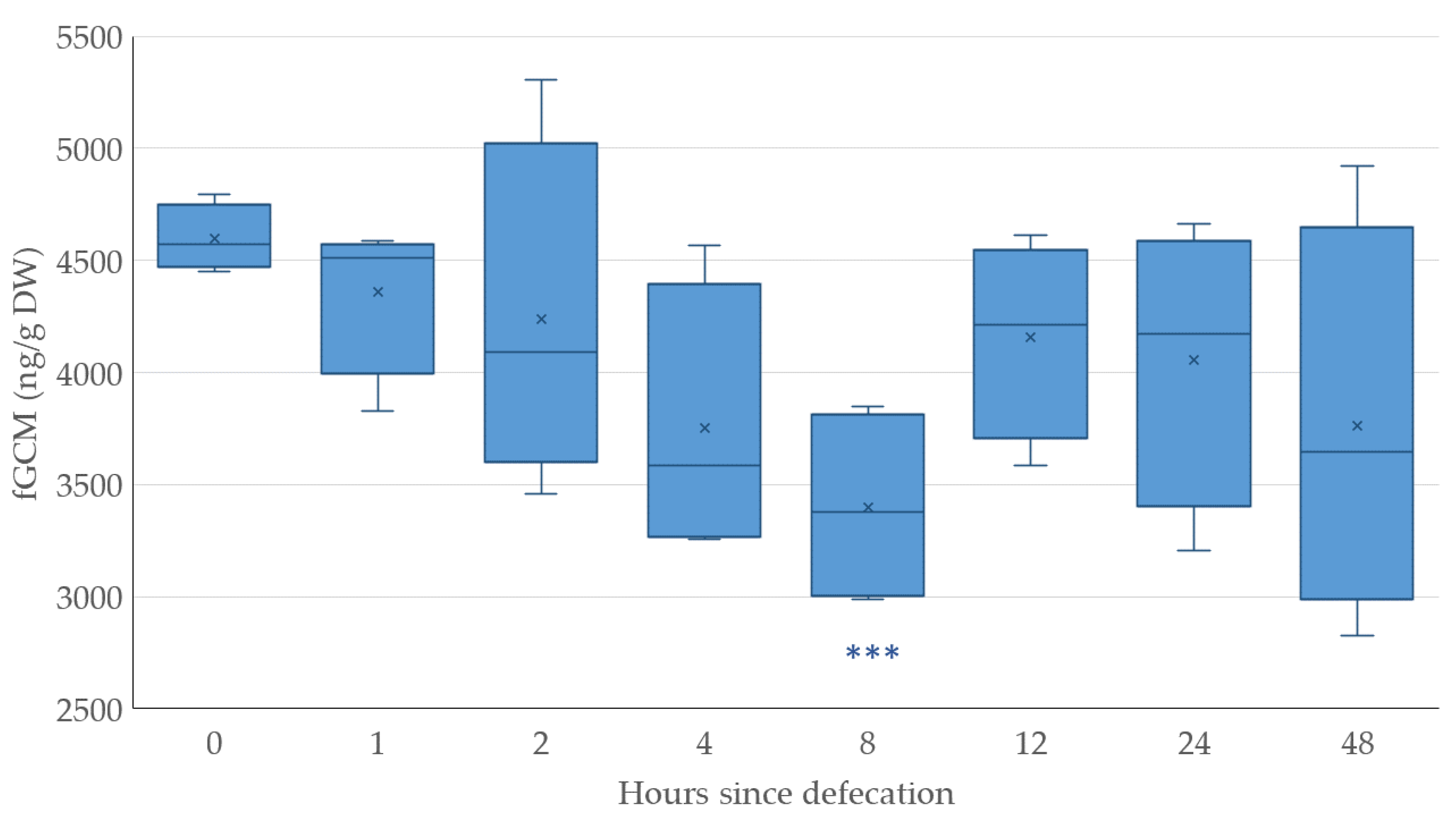 Animals 14 01234 g006