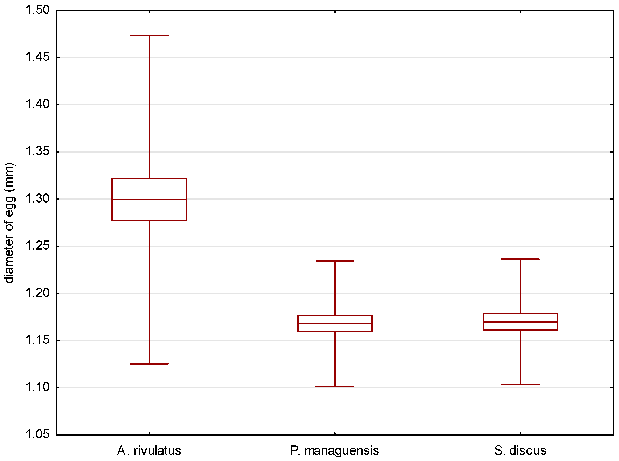 Animals 14 01238 g003