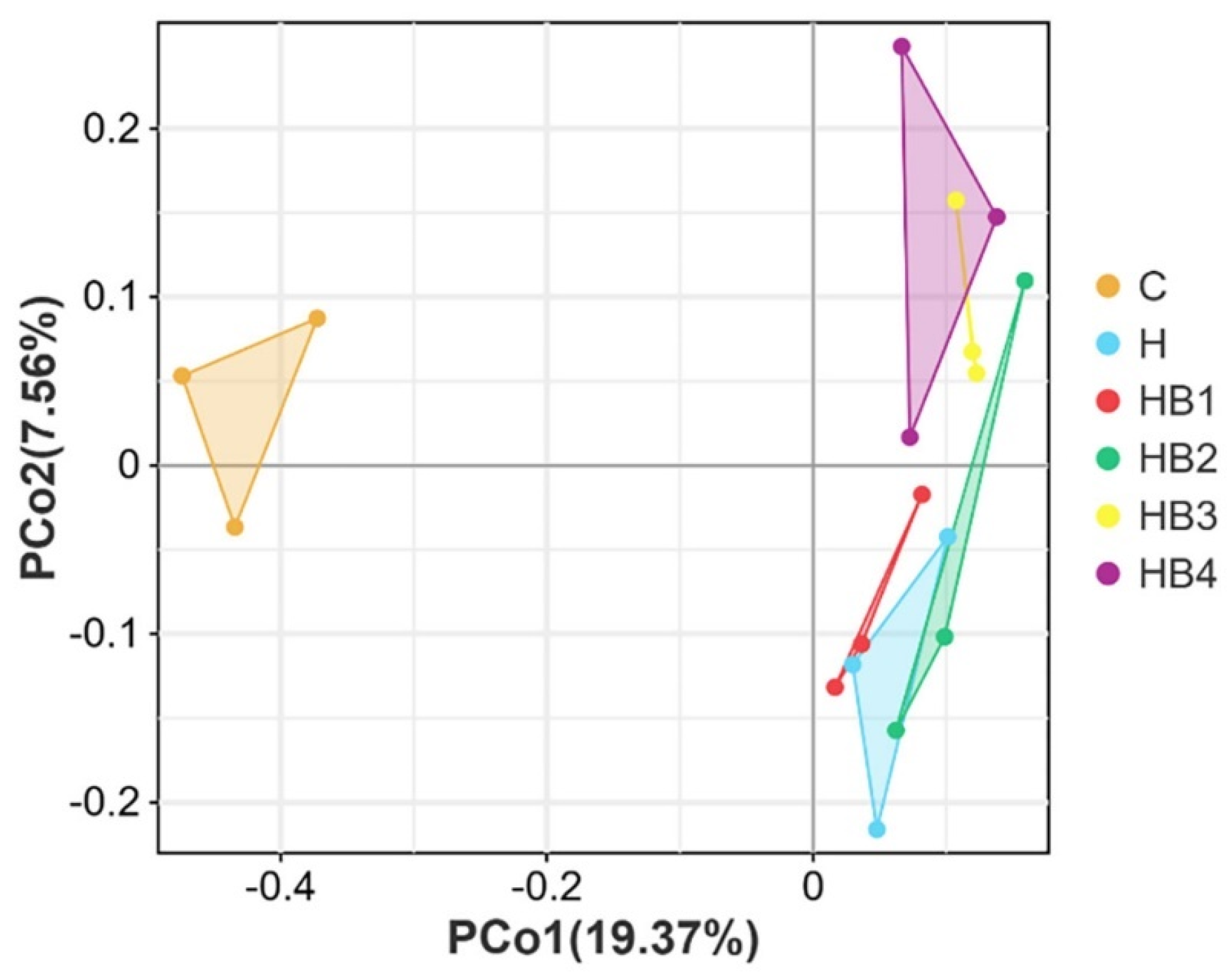Animals 14 01239 g002