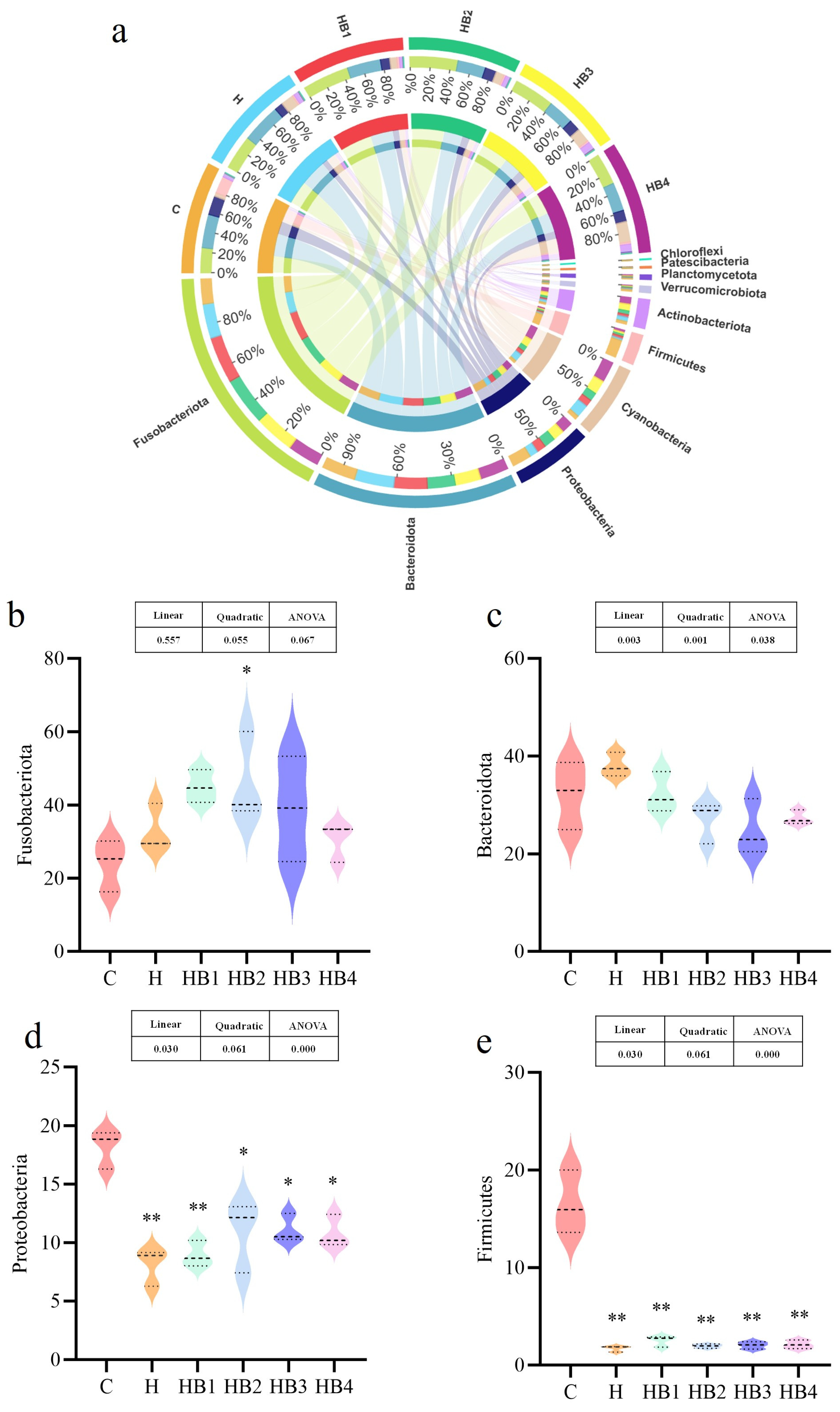 Animals 14 01239 g003
