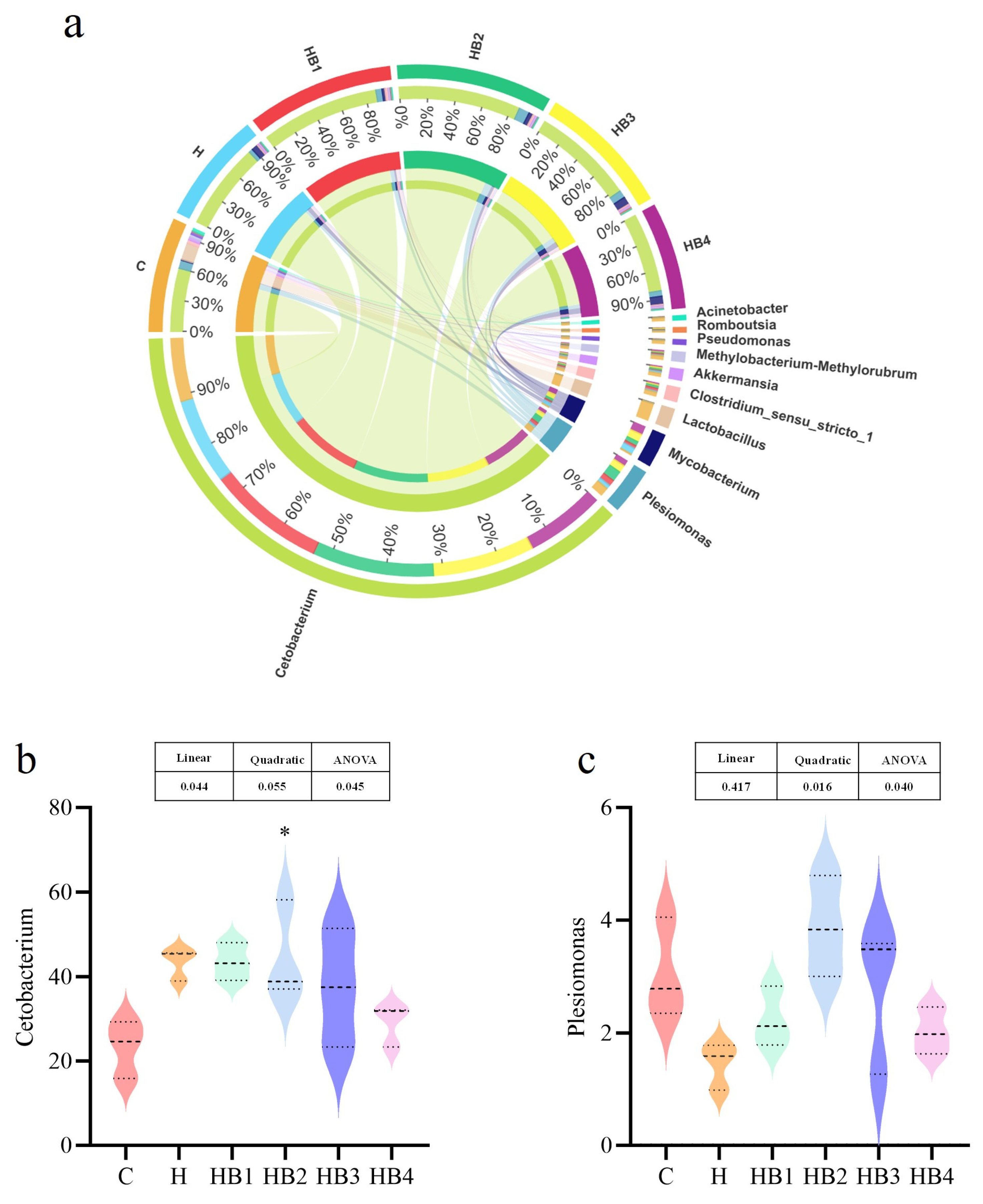 Animals 14 01239 g004