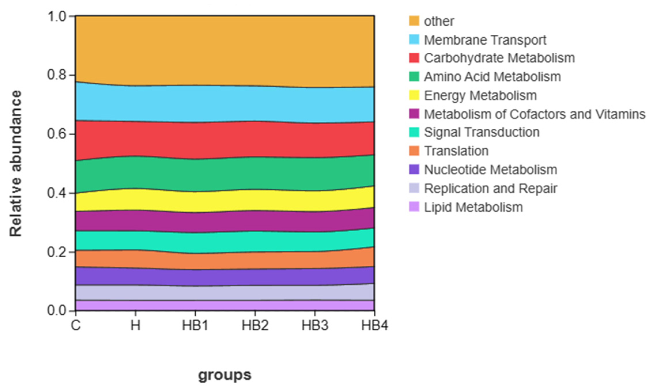 Animals 14 01239 g005