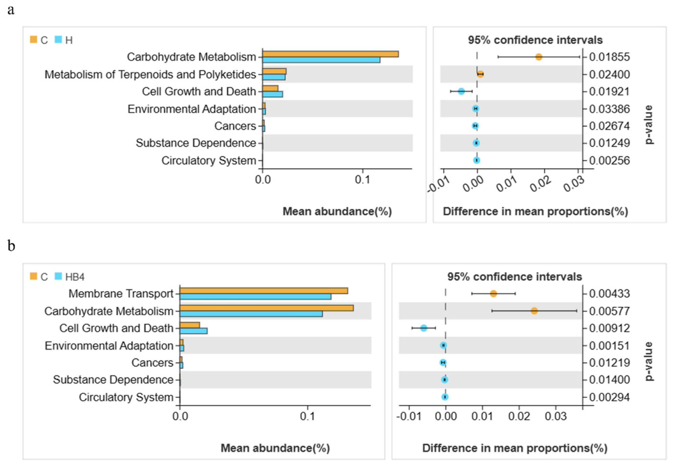 Animals 14 01239 g006