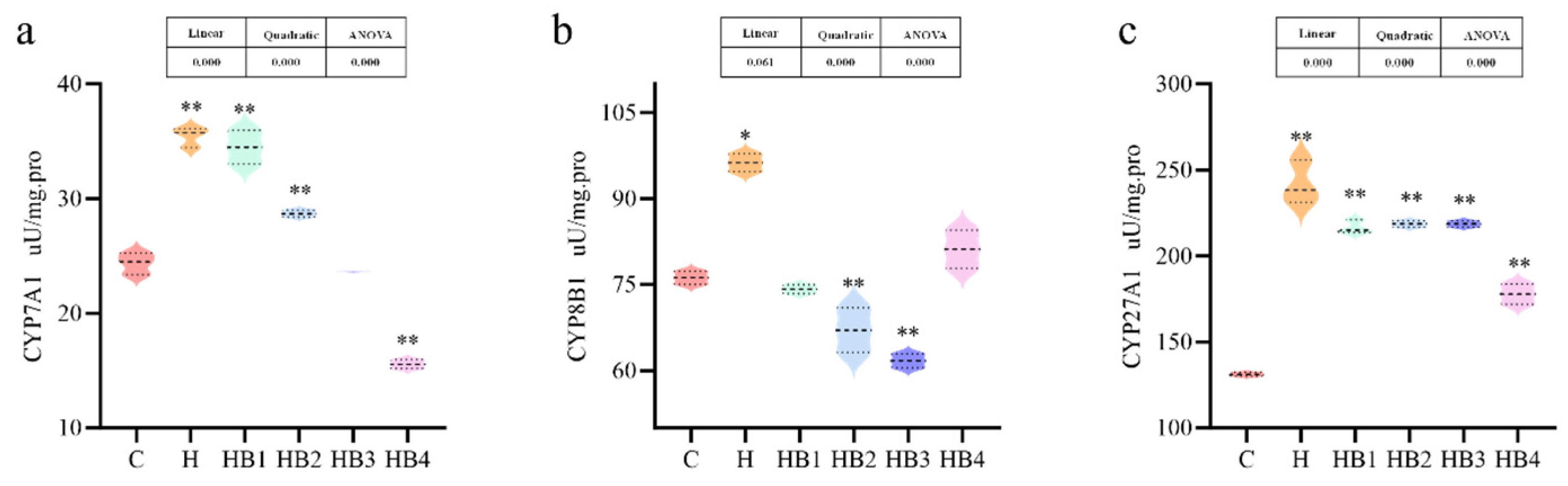 Animals 14 01239 g007