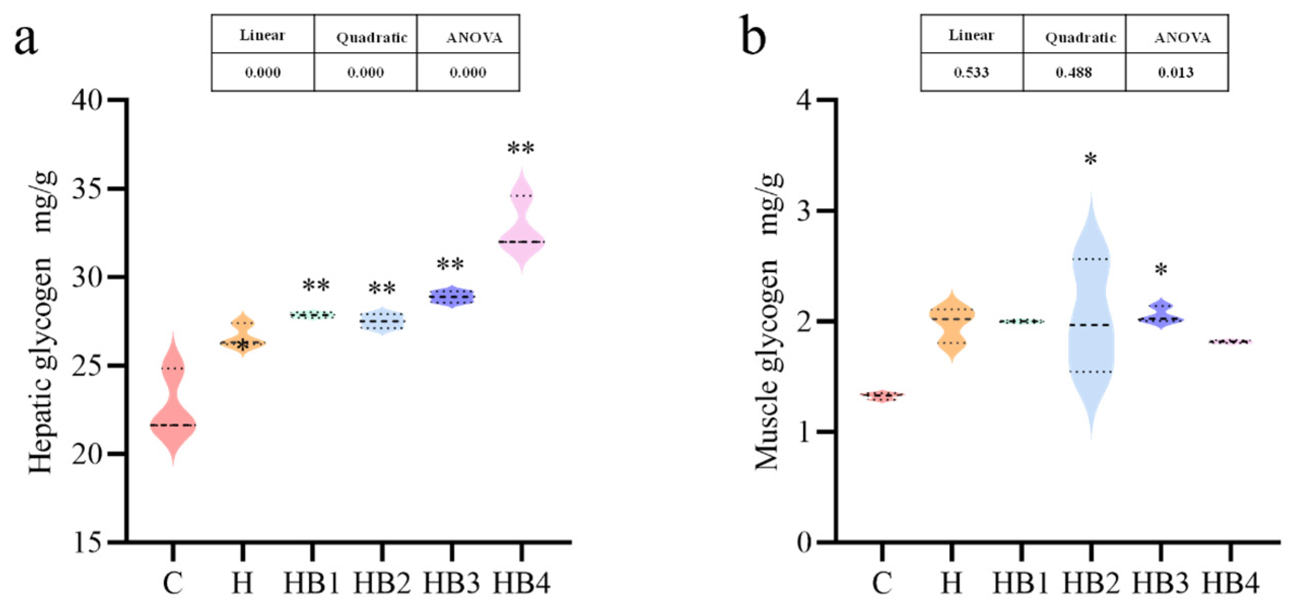 Animals 14 01239 g011