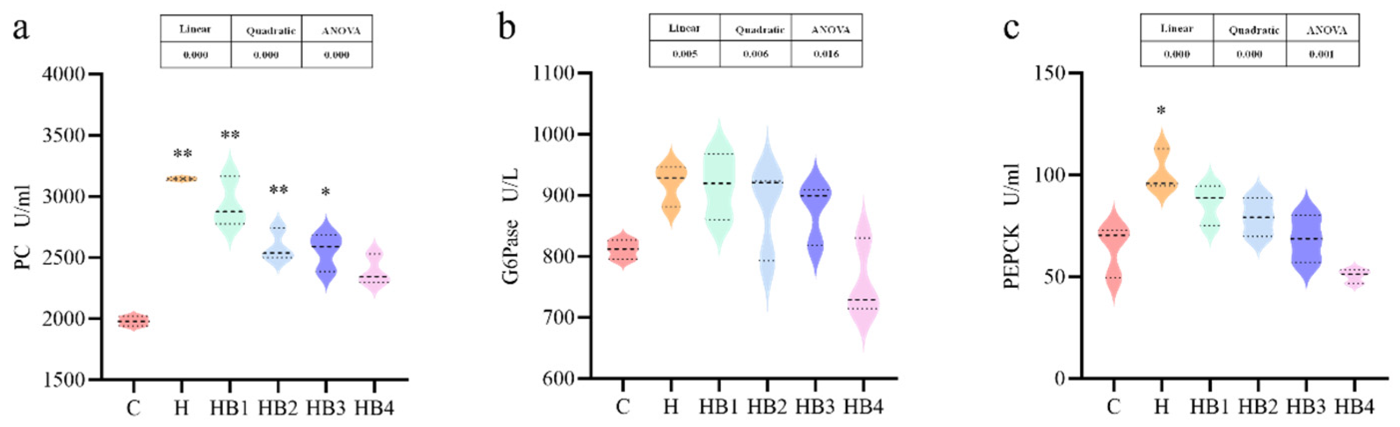 Animals 14 01239 g013