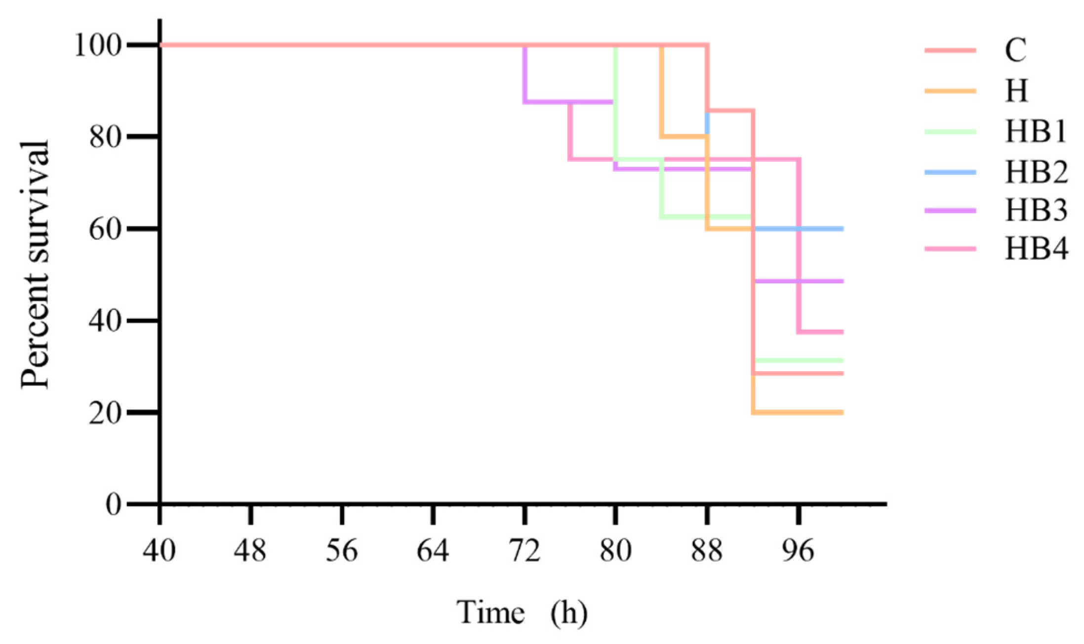 Animals 14 01239 g022