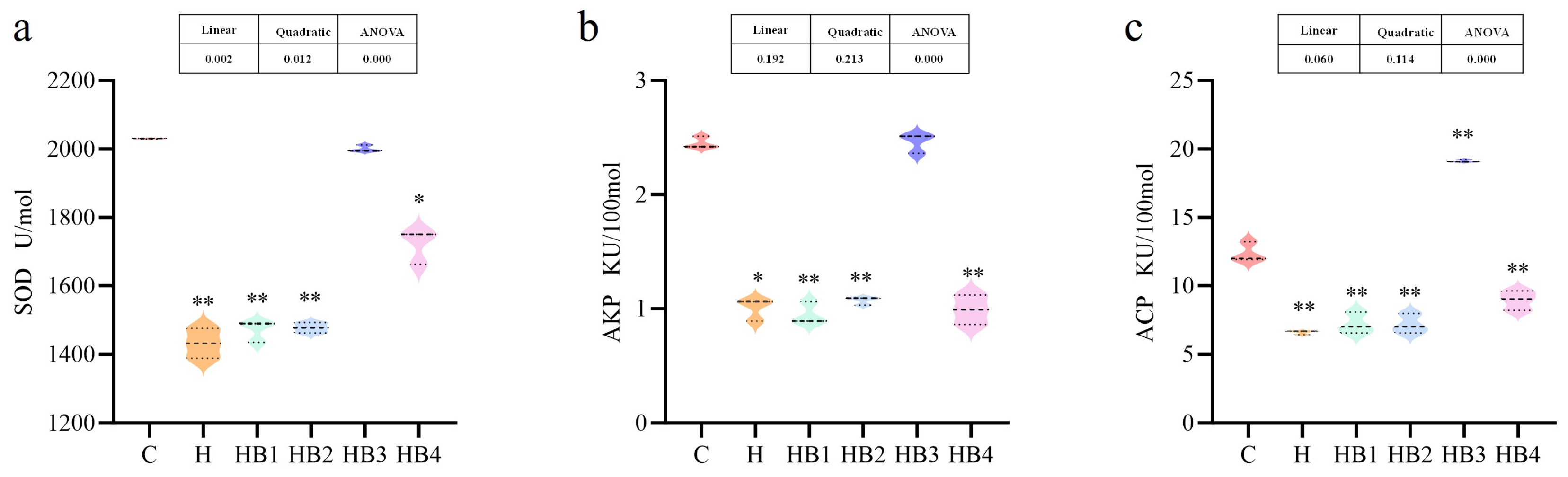 Animals 14 01239 g023