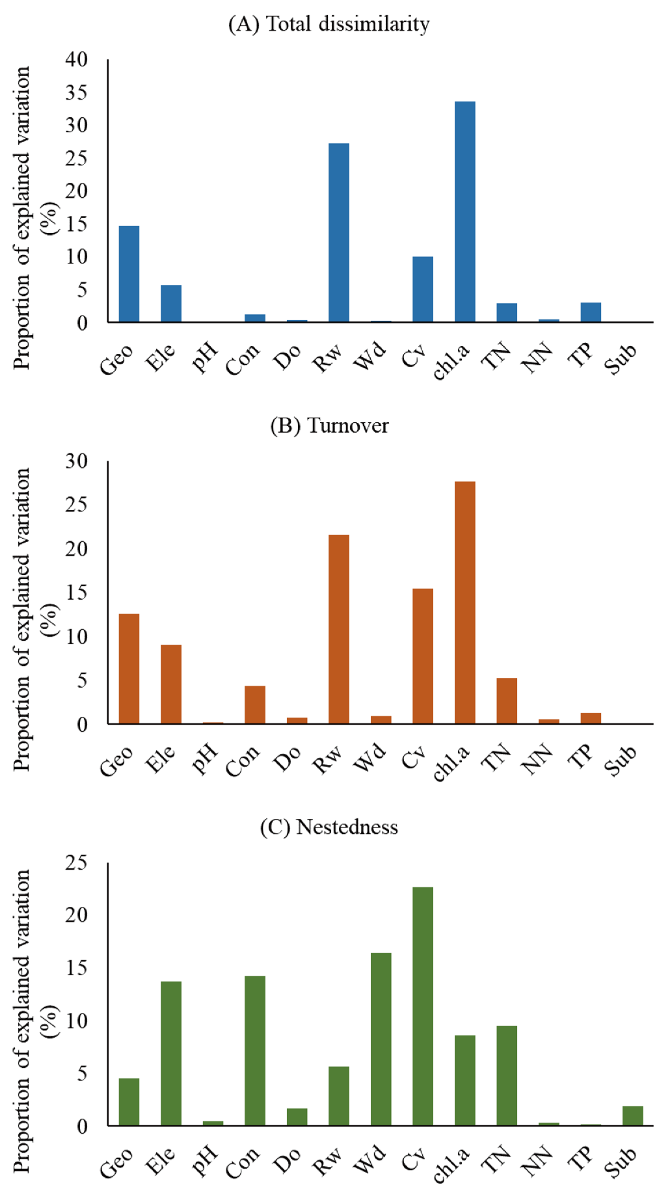 Animals 14 01240 g004