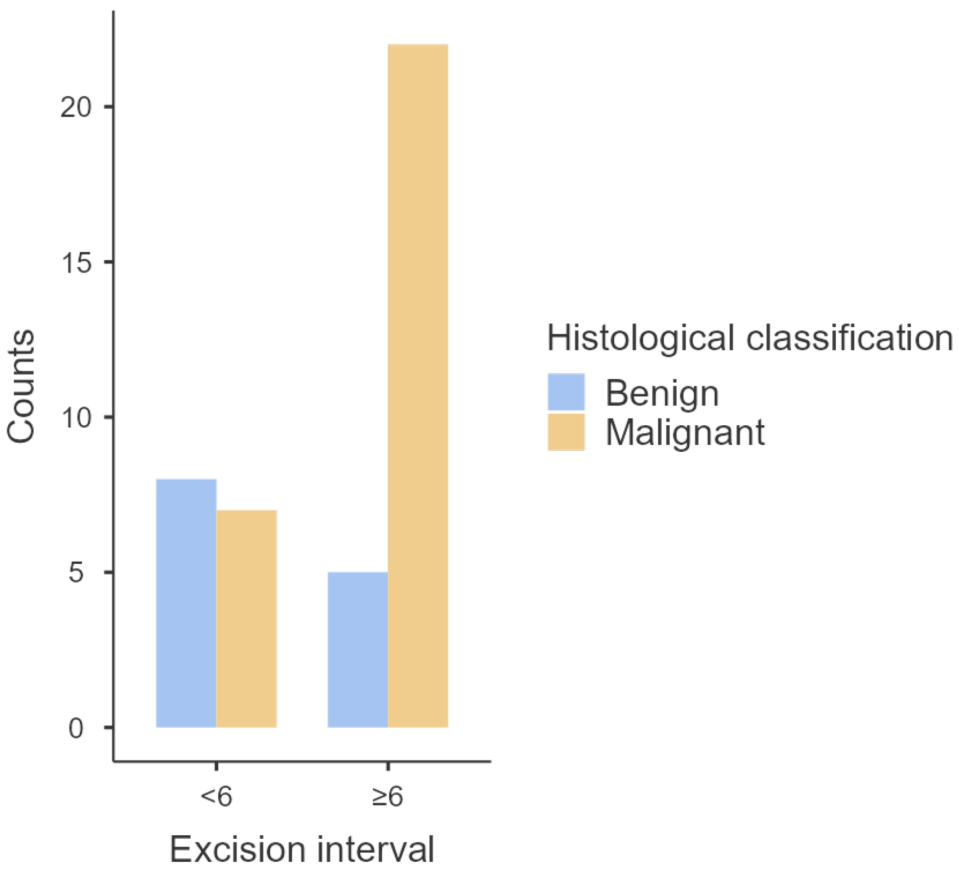Animals 14 01244 g003