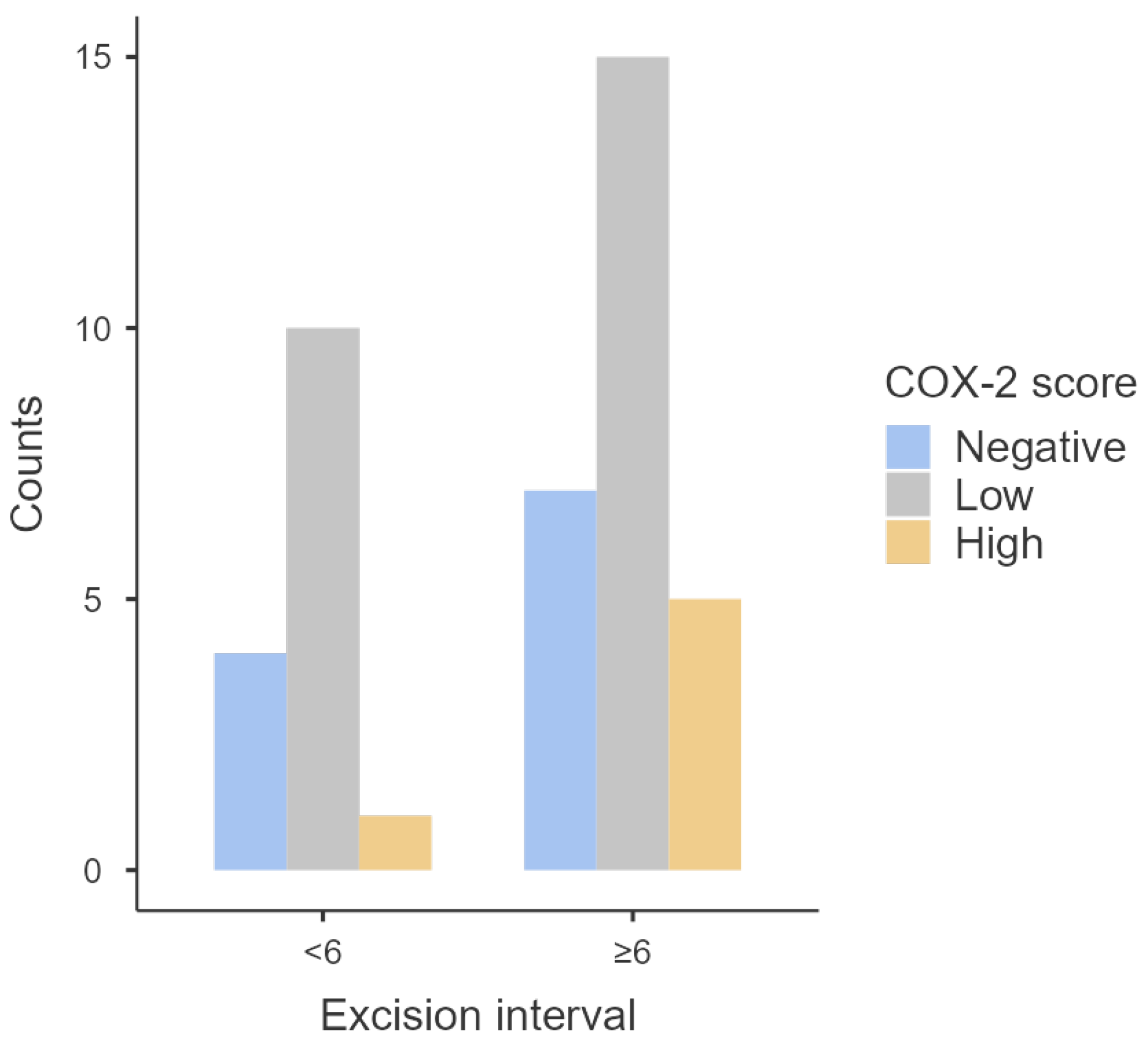 Animals 14 01244 g005