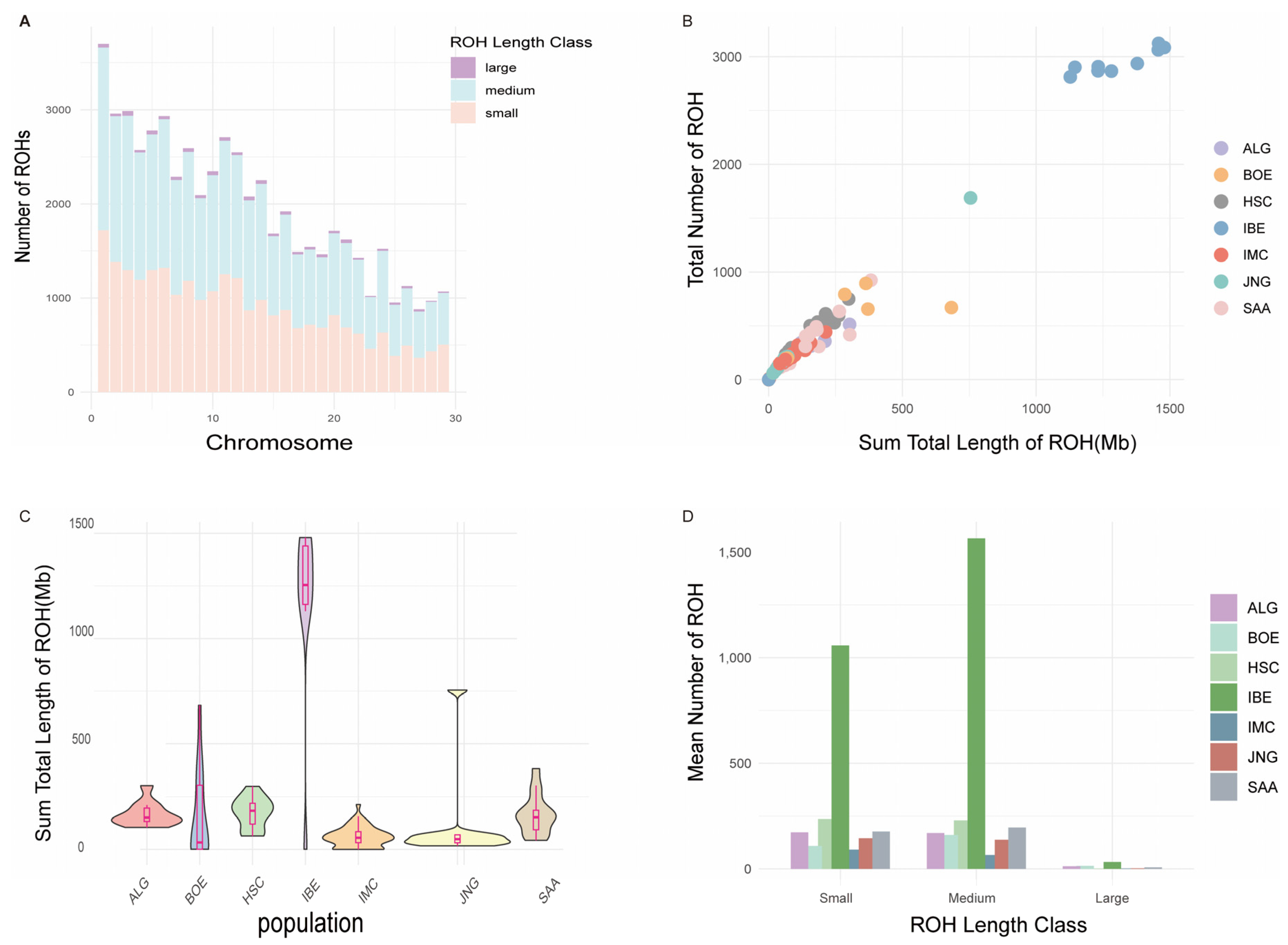 Animals 14 01246 g002
