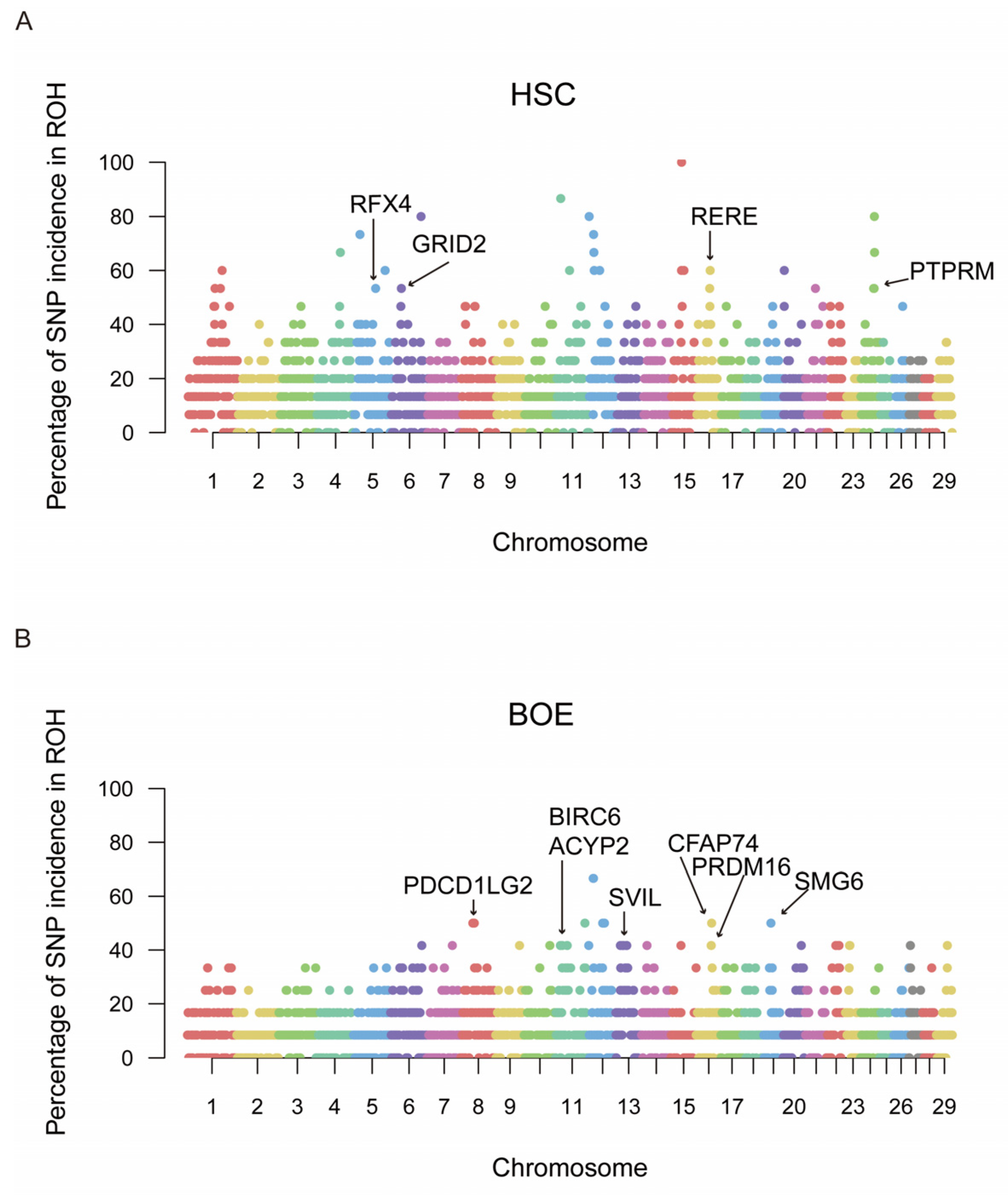 Animals 14 01246 g003