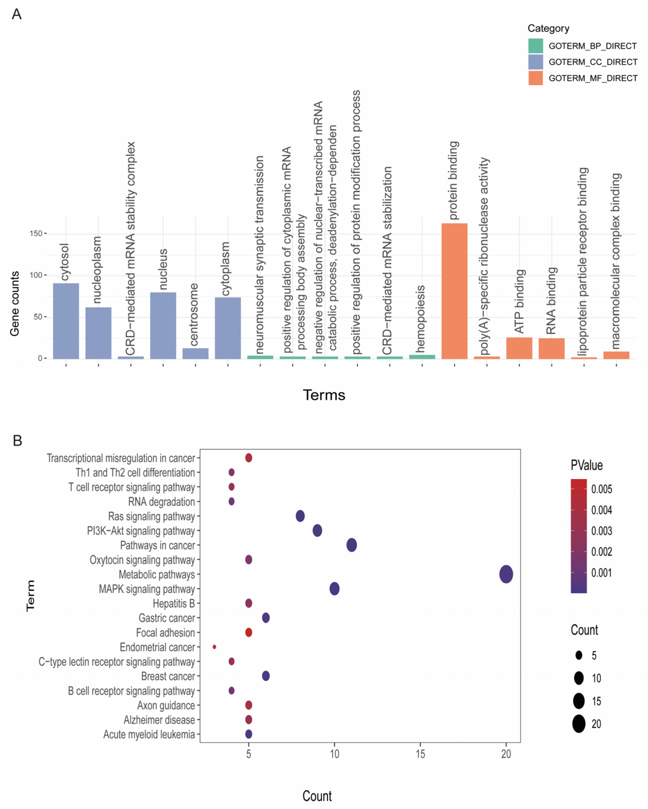 Animals 14 01246 g004