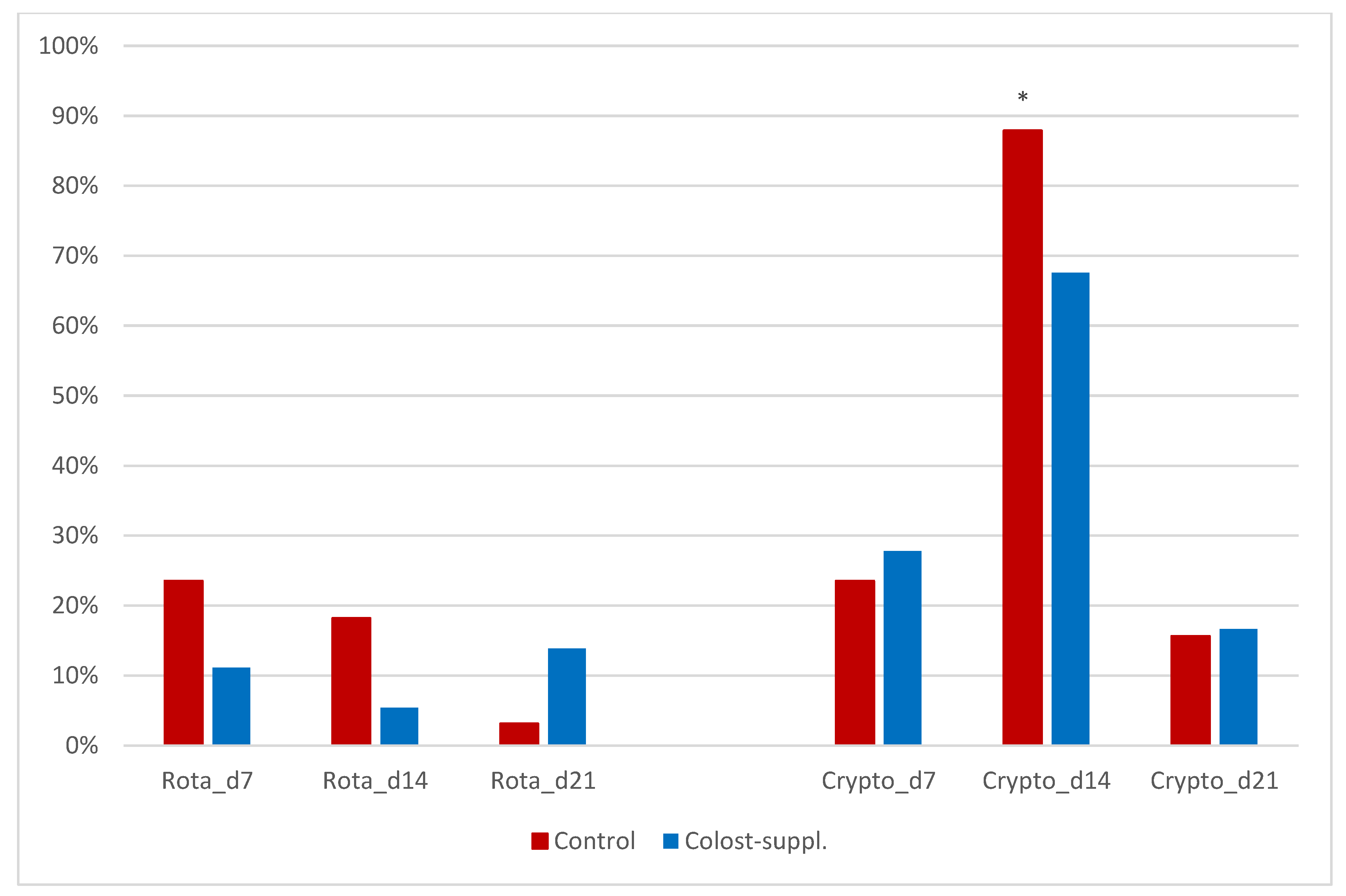 Animals 14 01251 g002