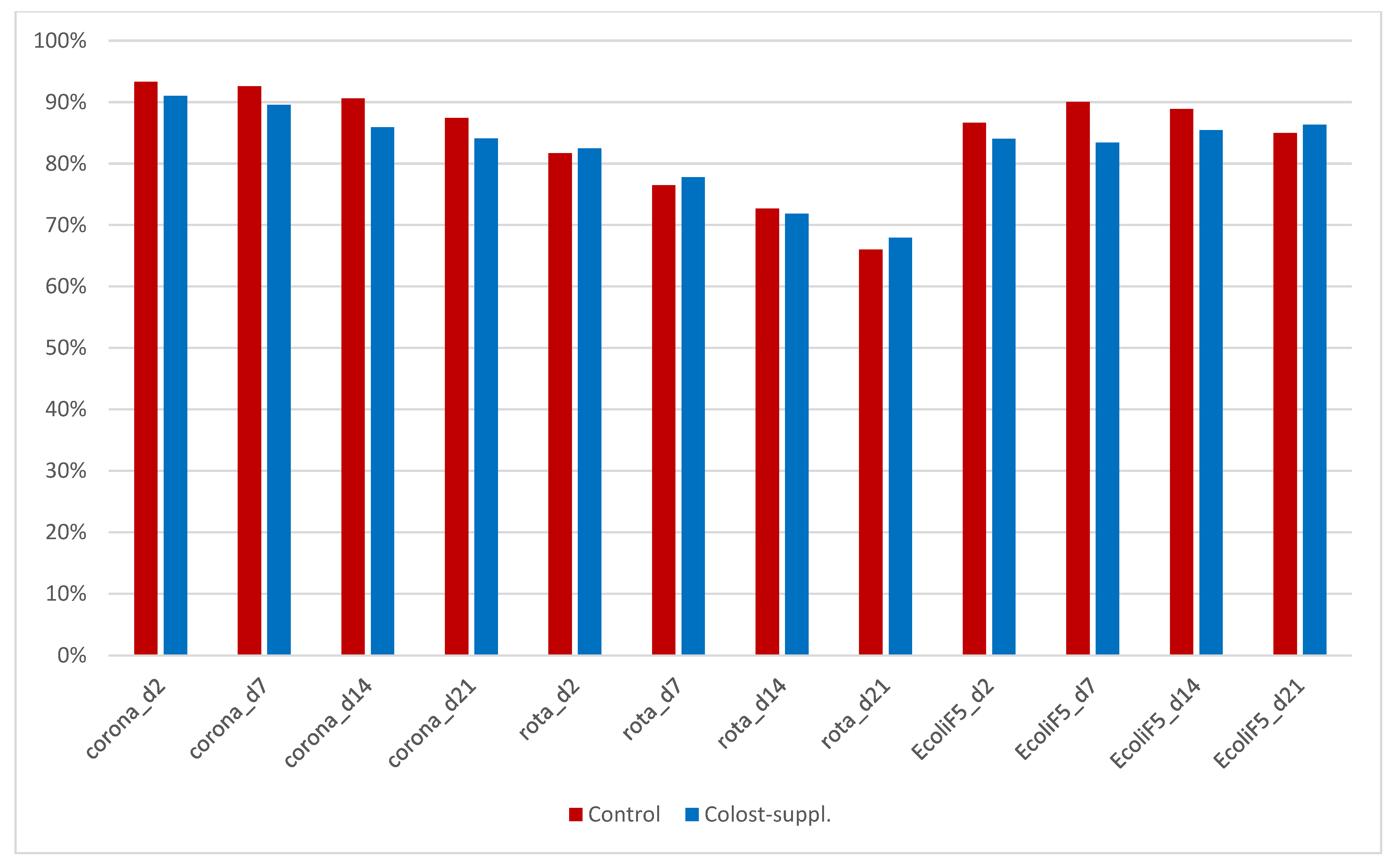 Animals 14 01251 g003