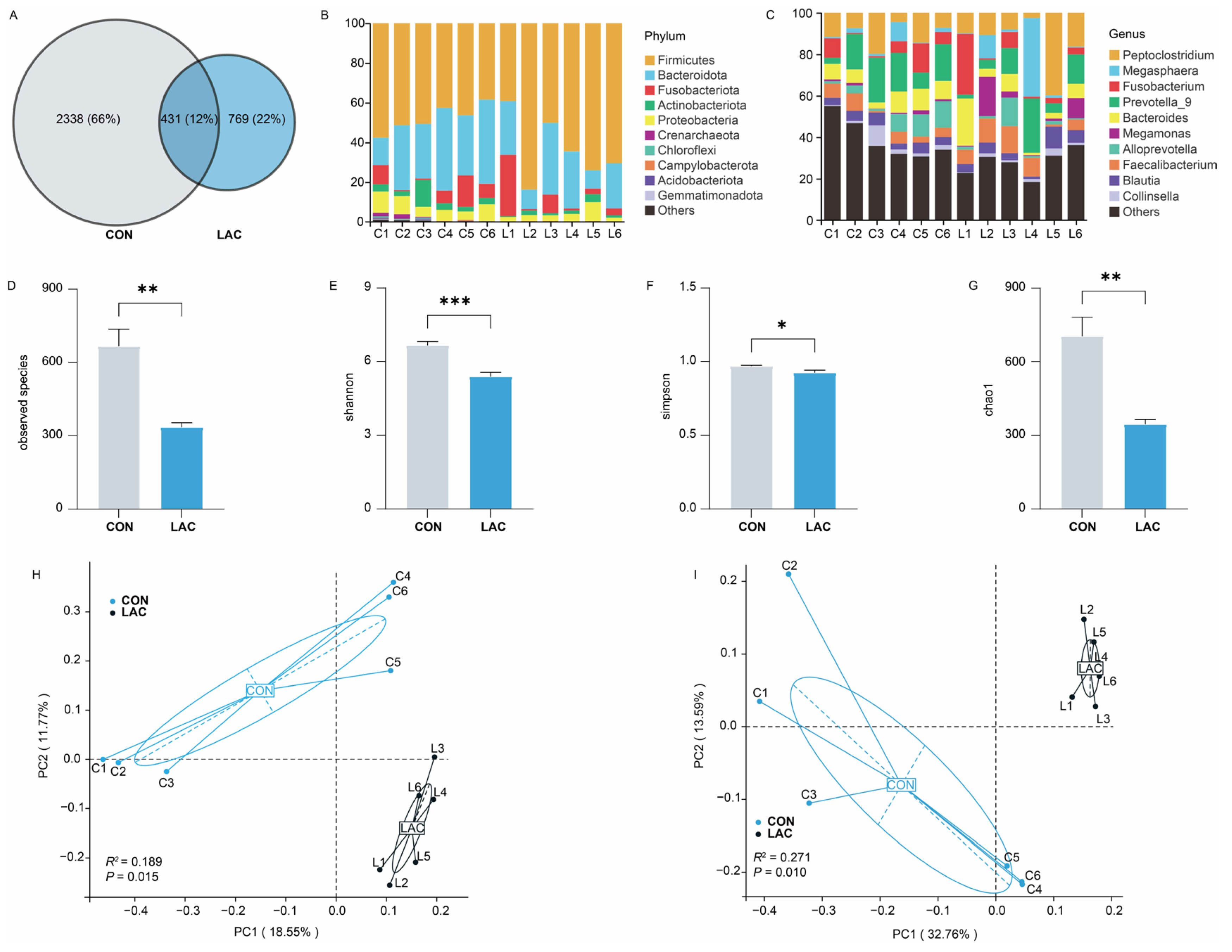 Animals 14 01257 g002