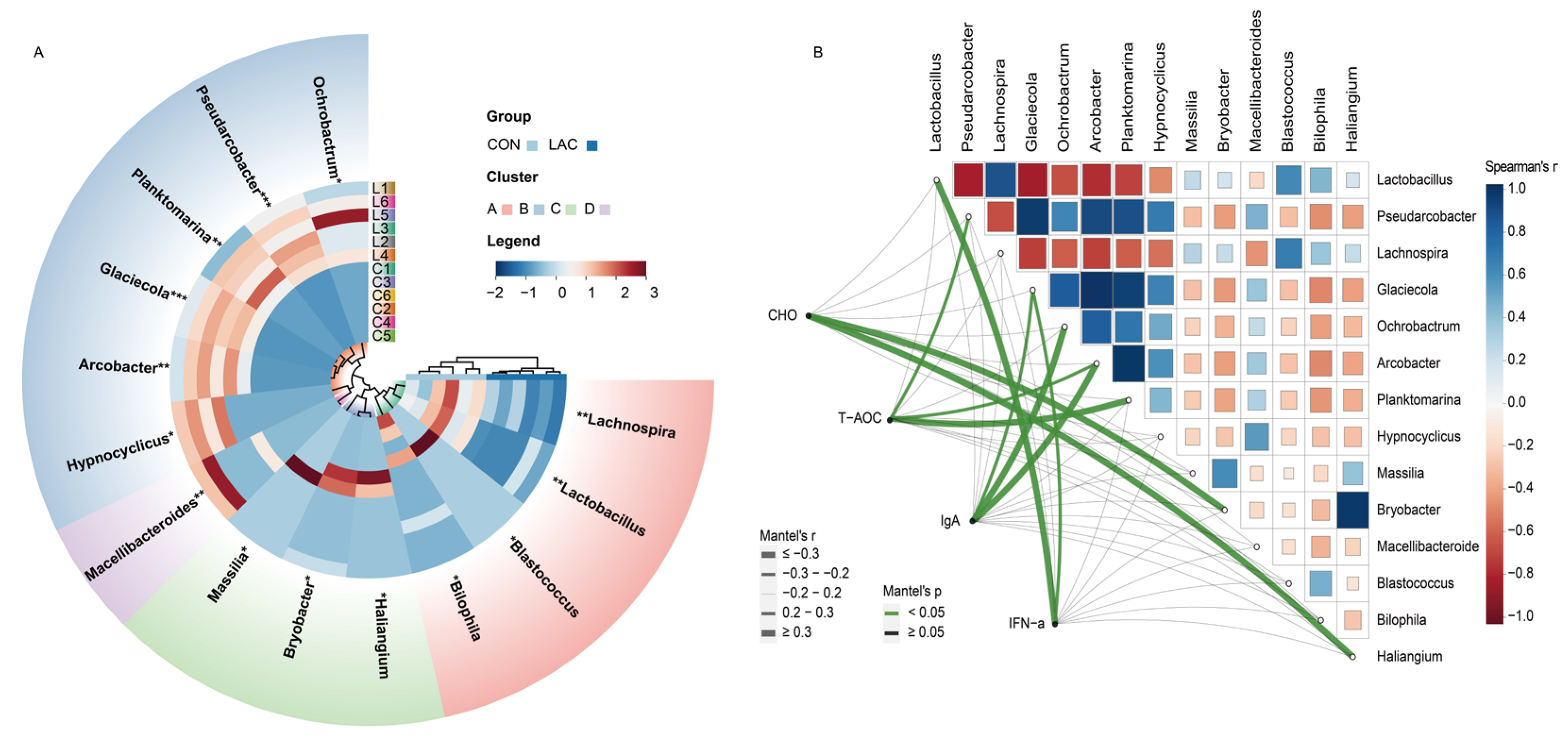 Animals 14 01257 g003
