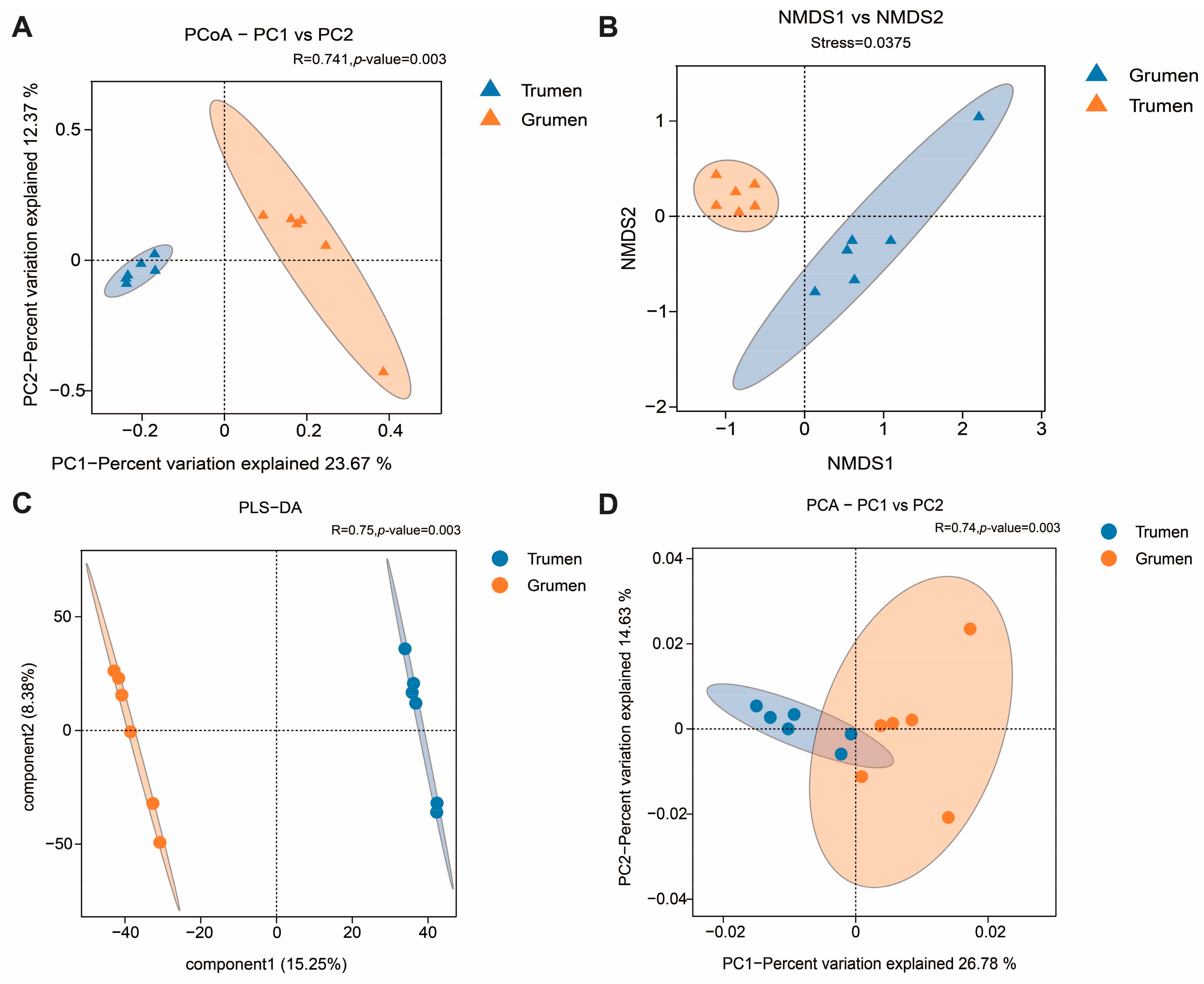 Animals 14 01259 g002
