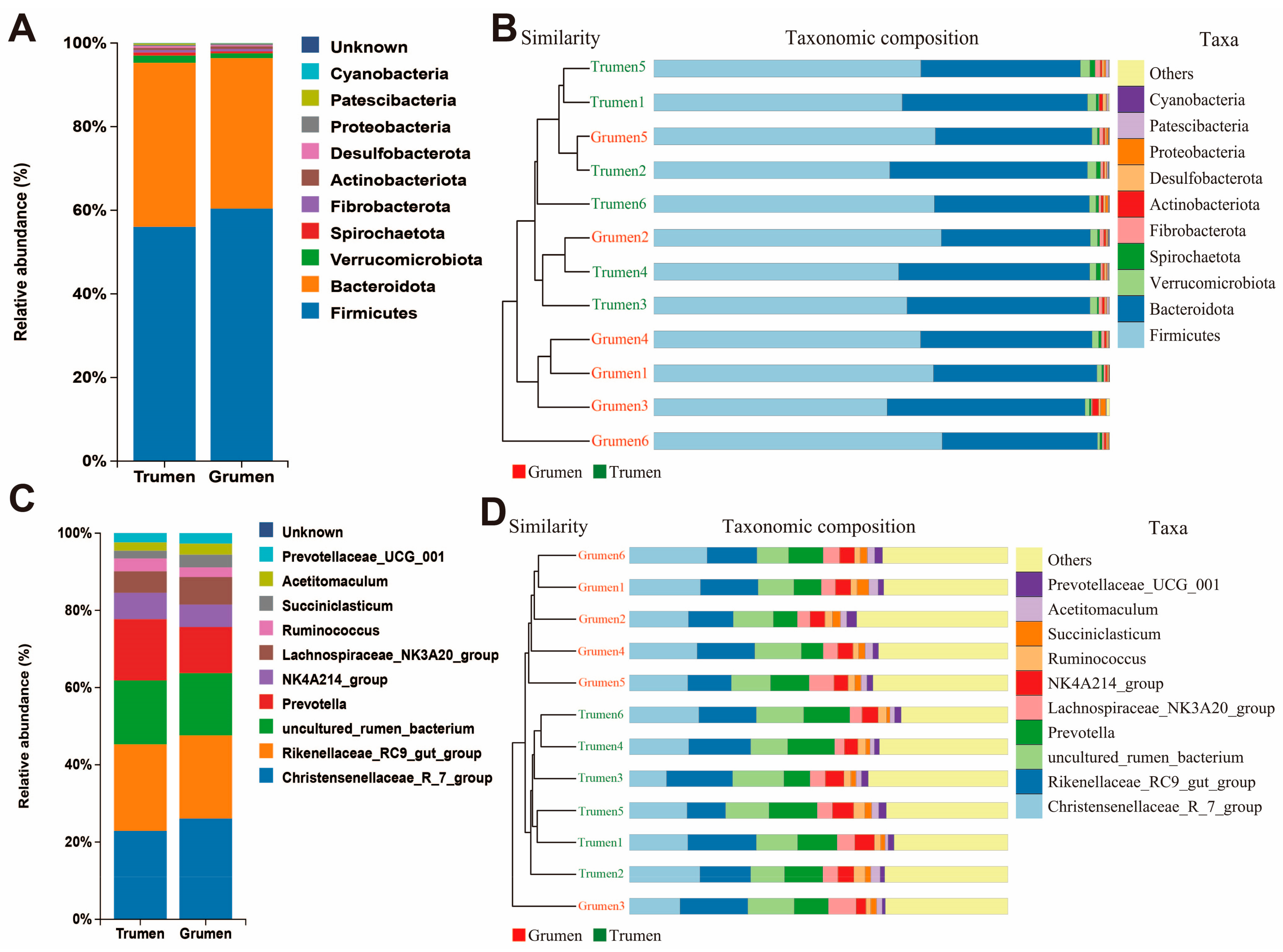 Animals 14 01259 g003