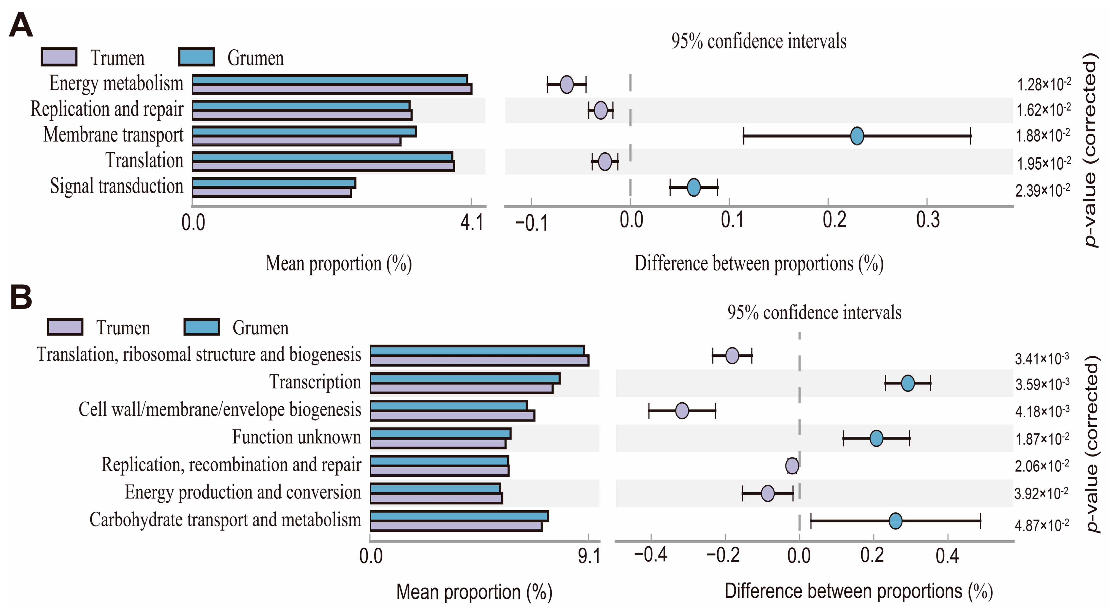 Animals 14 01259 g005