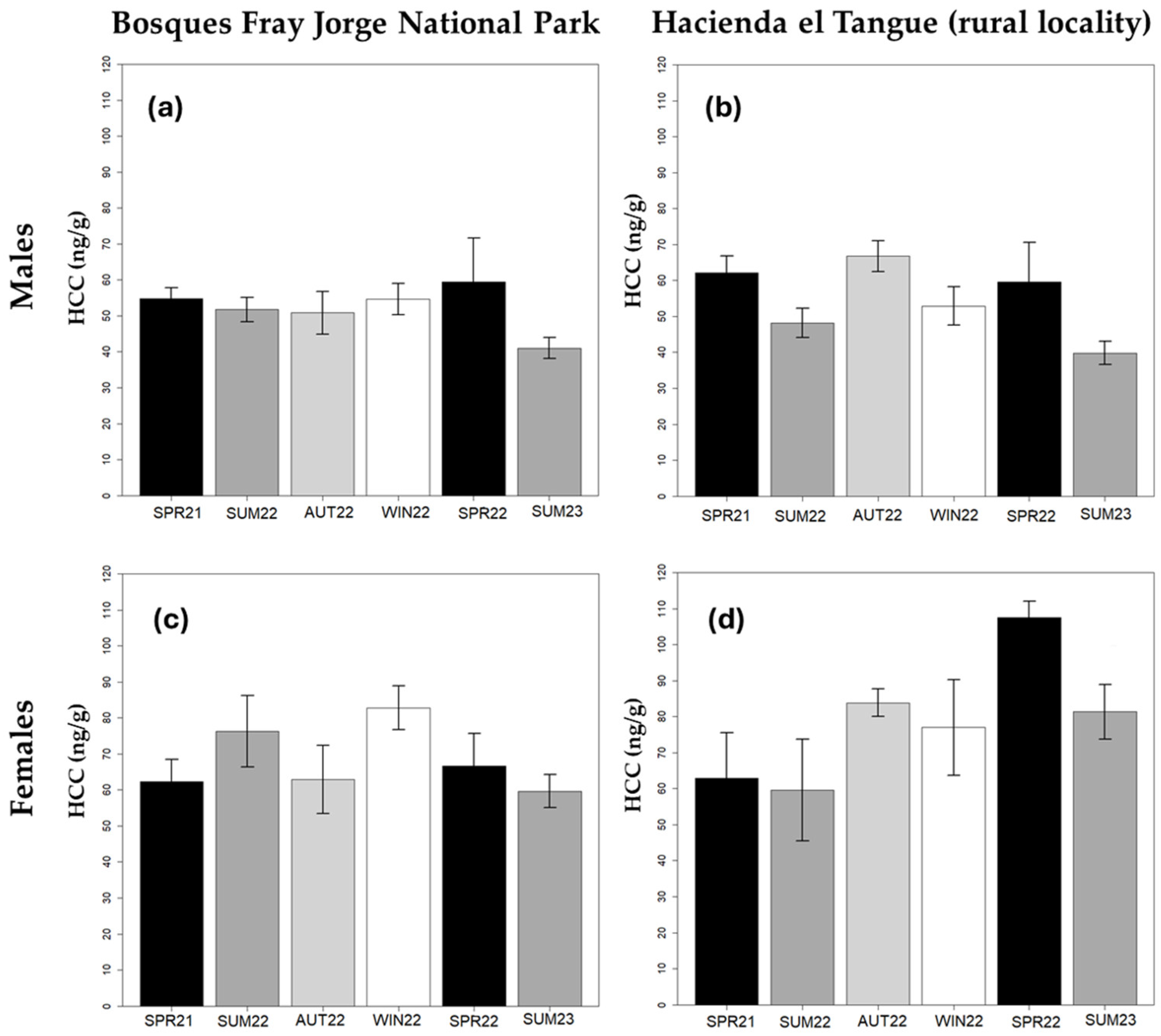 Animals 14 01260 g003 Animals 14 01260 g003