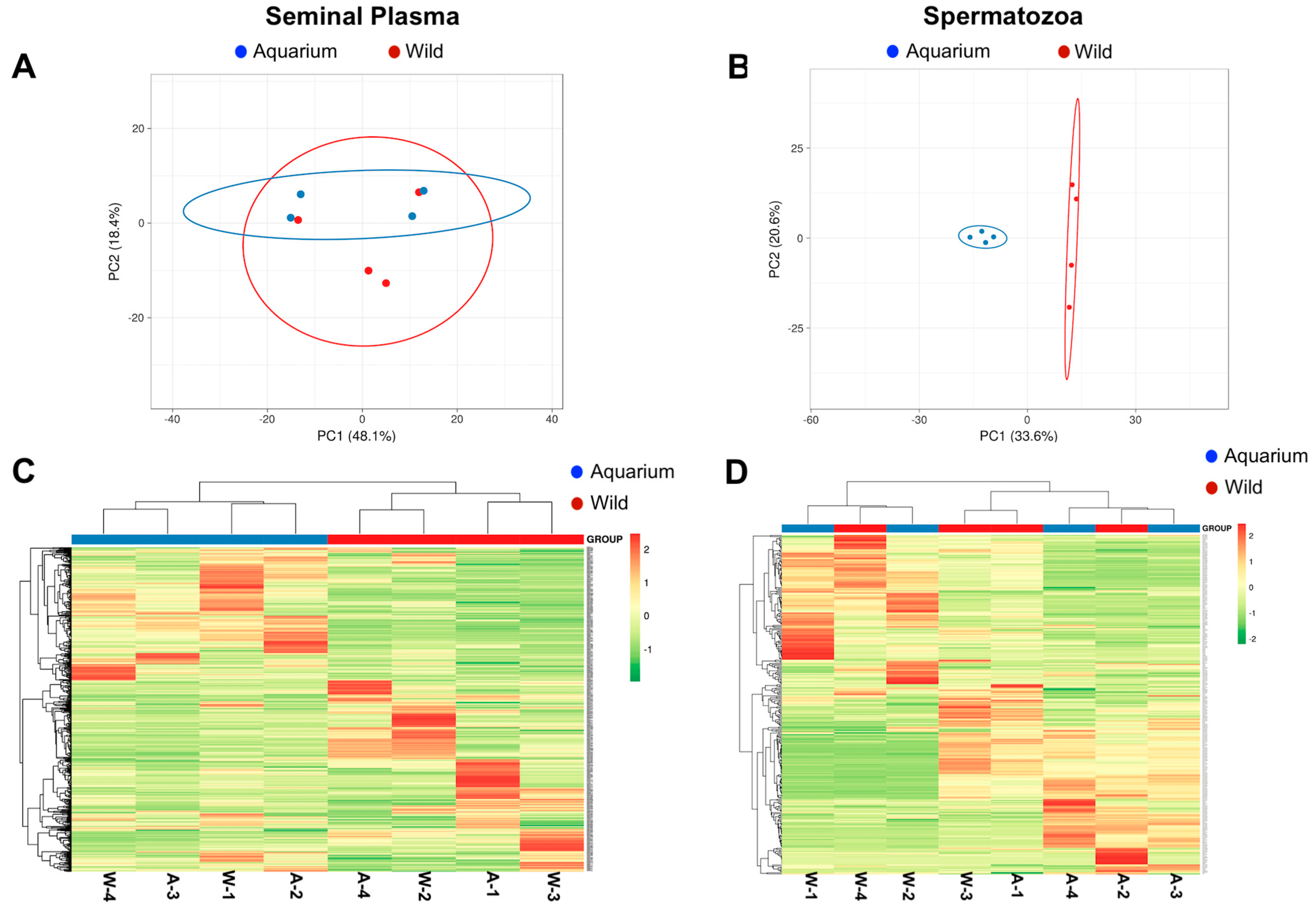 Animals 14 01281 g002