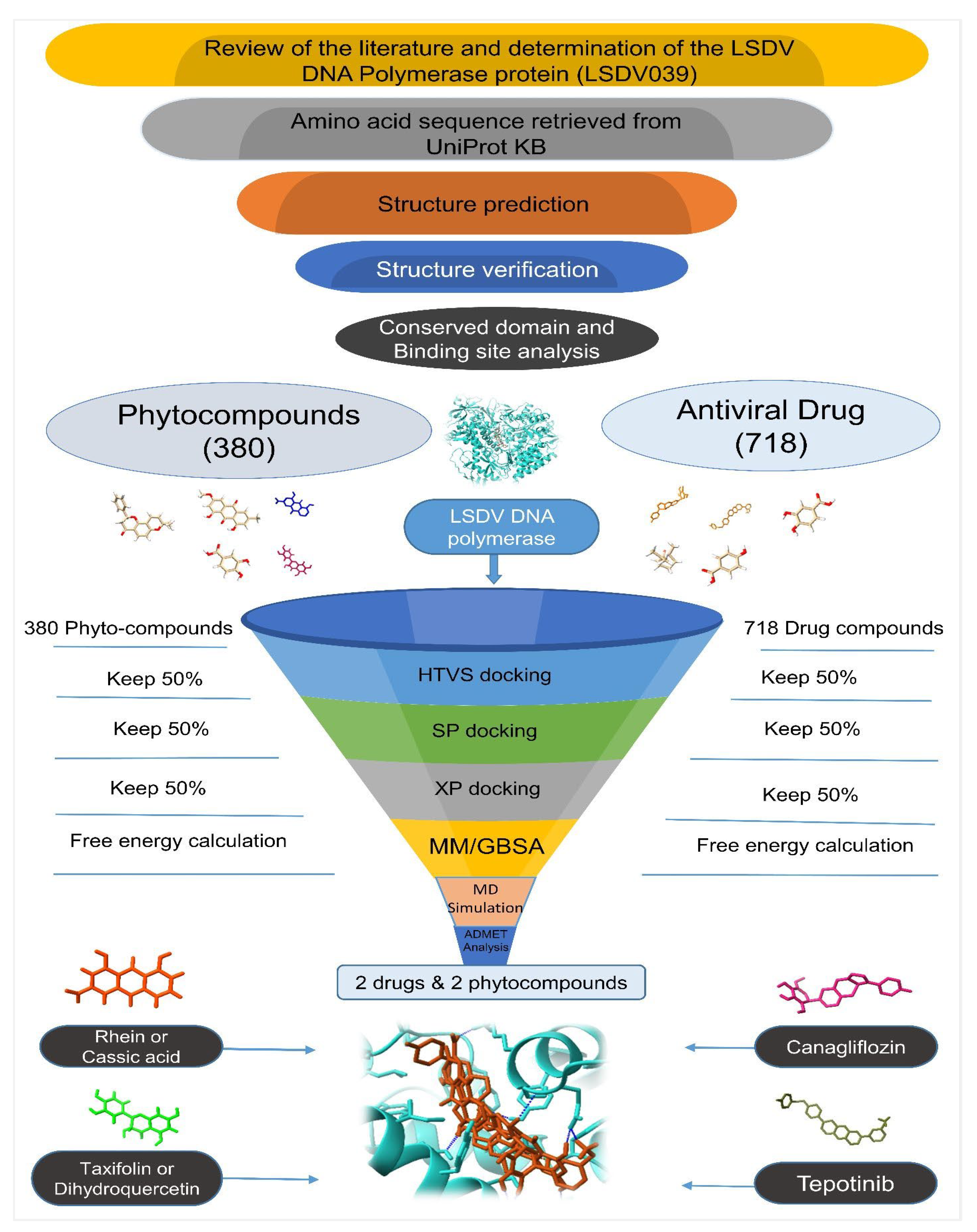 Animals 14 01283 g001 Animals 14 01283 g001