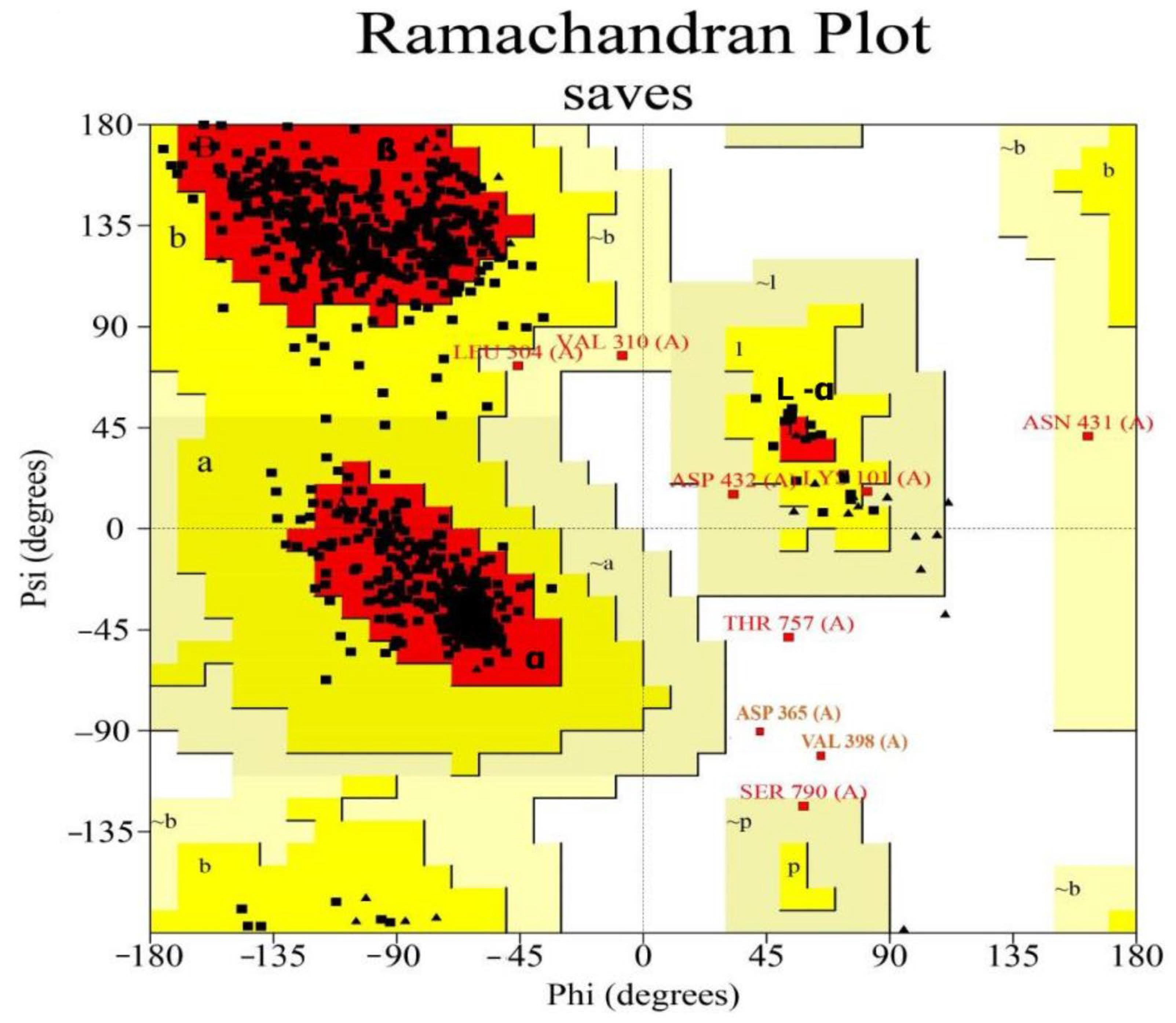Animals 14 01283 g004 Animals 14 01283 g004