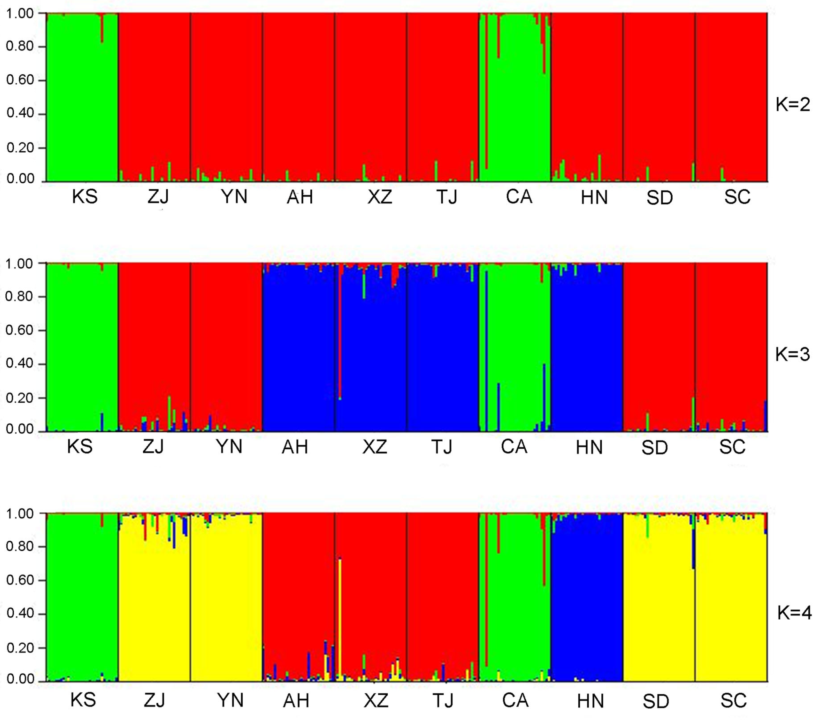 Animals 14 01287 g002