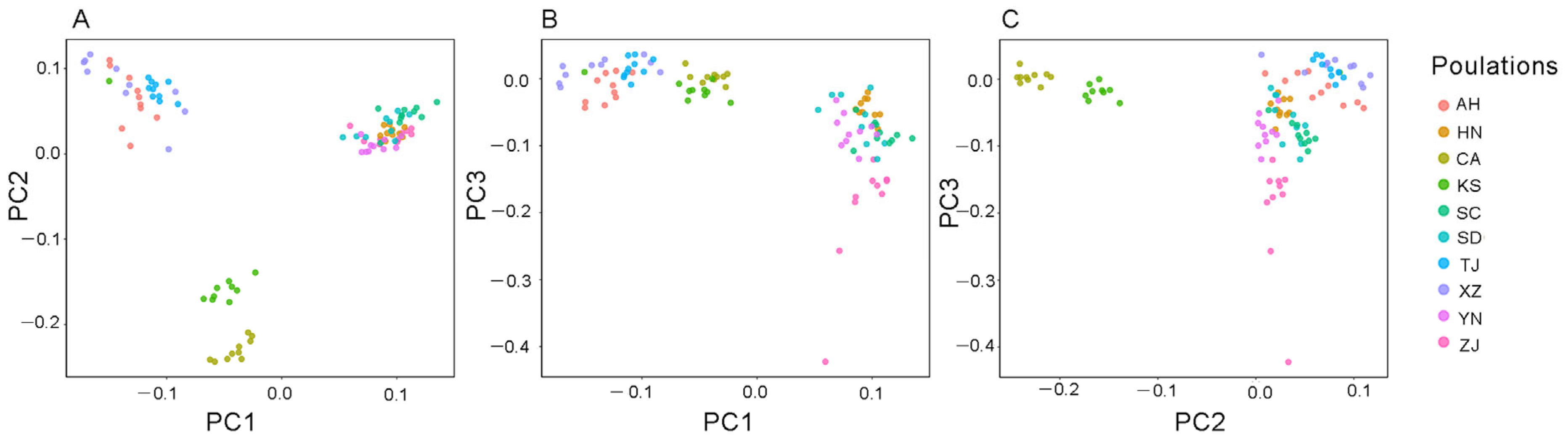 Animals 14 01287 g003