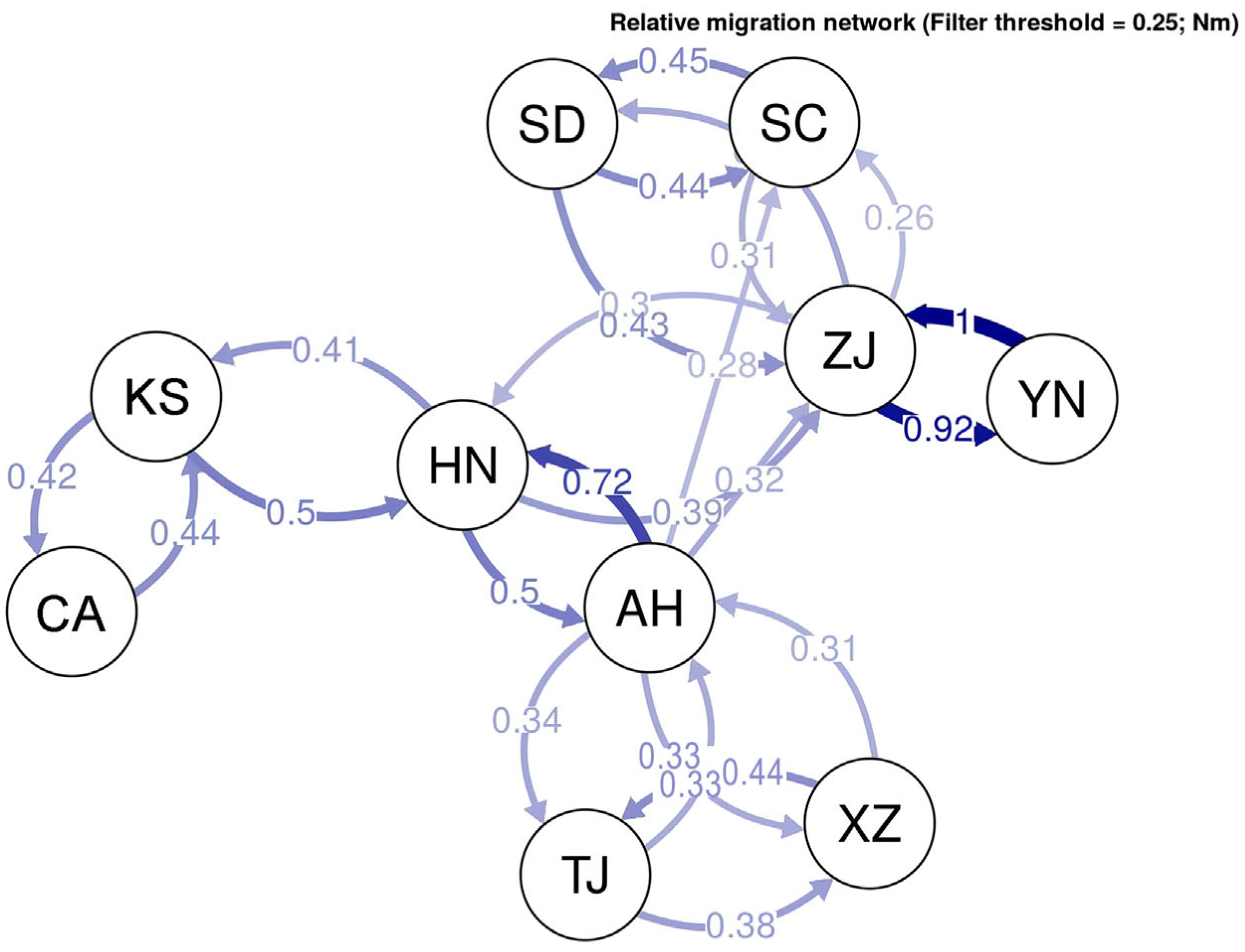 Animals 14 01287 g005