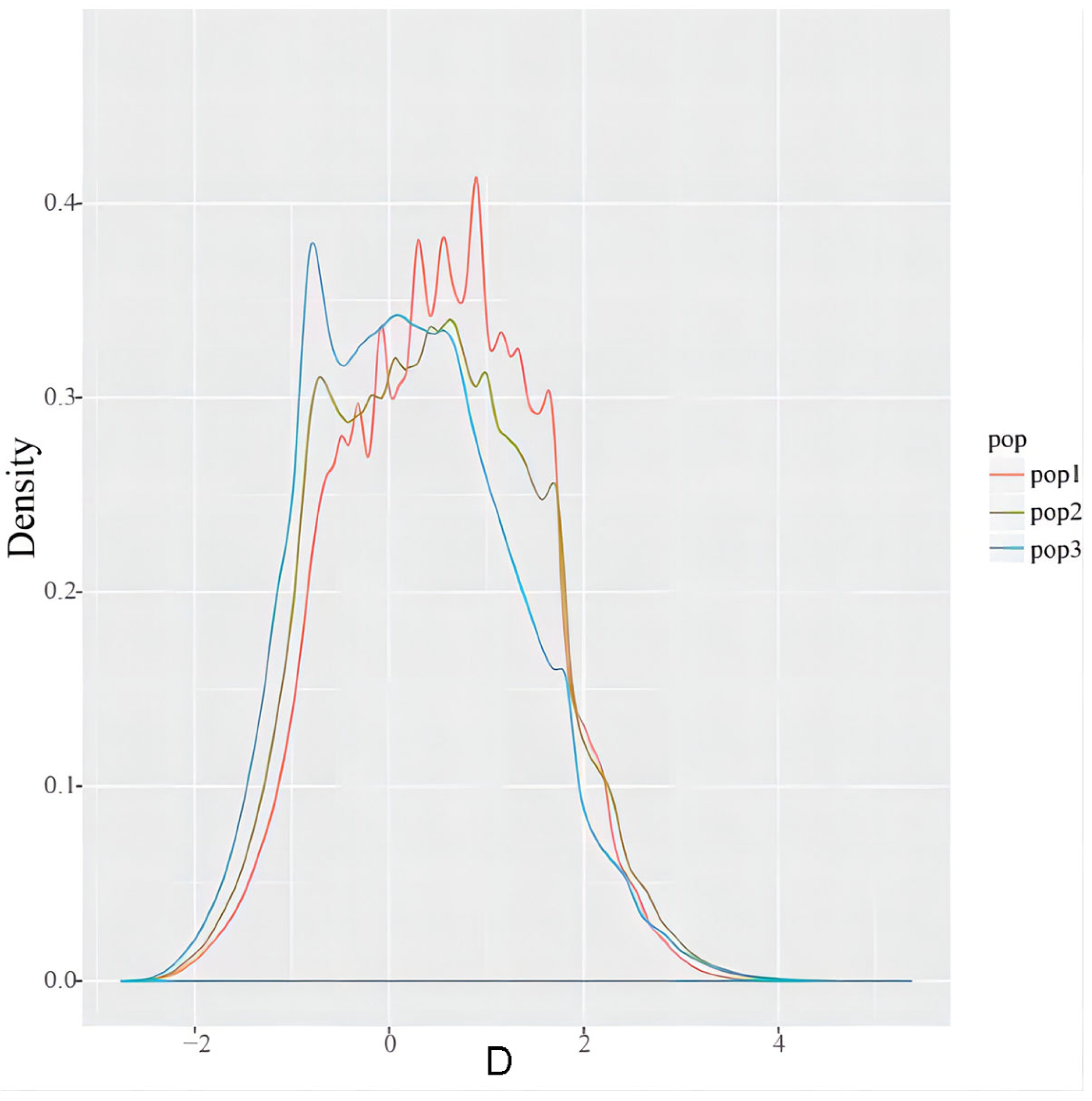 Animals 14 01287 g007