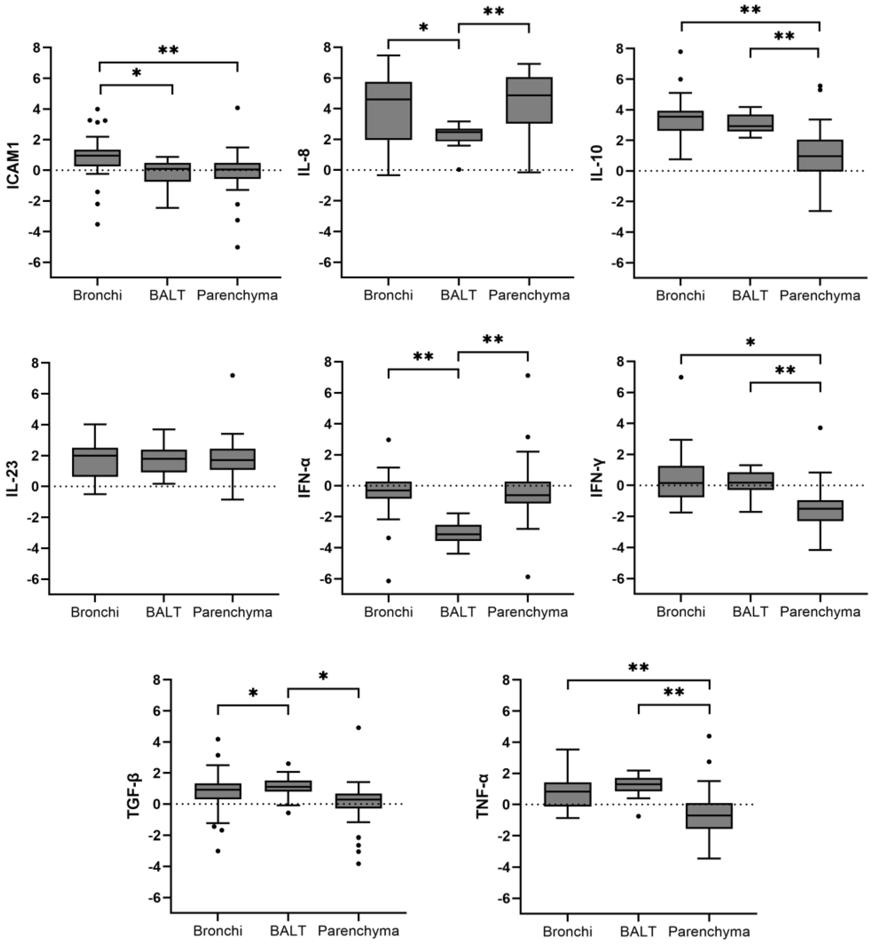 Animals 14 01290 g003