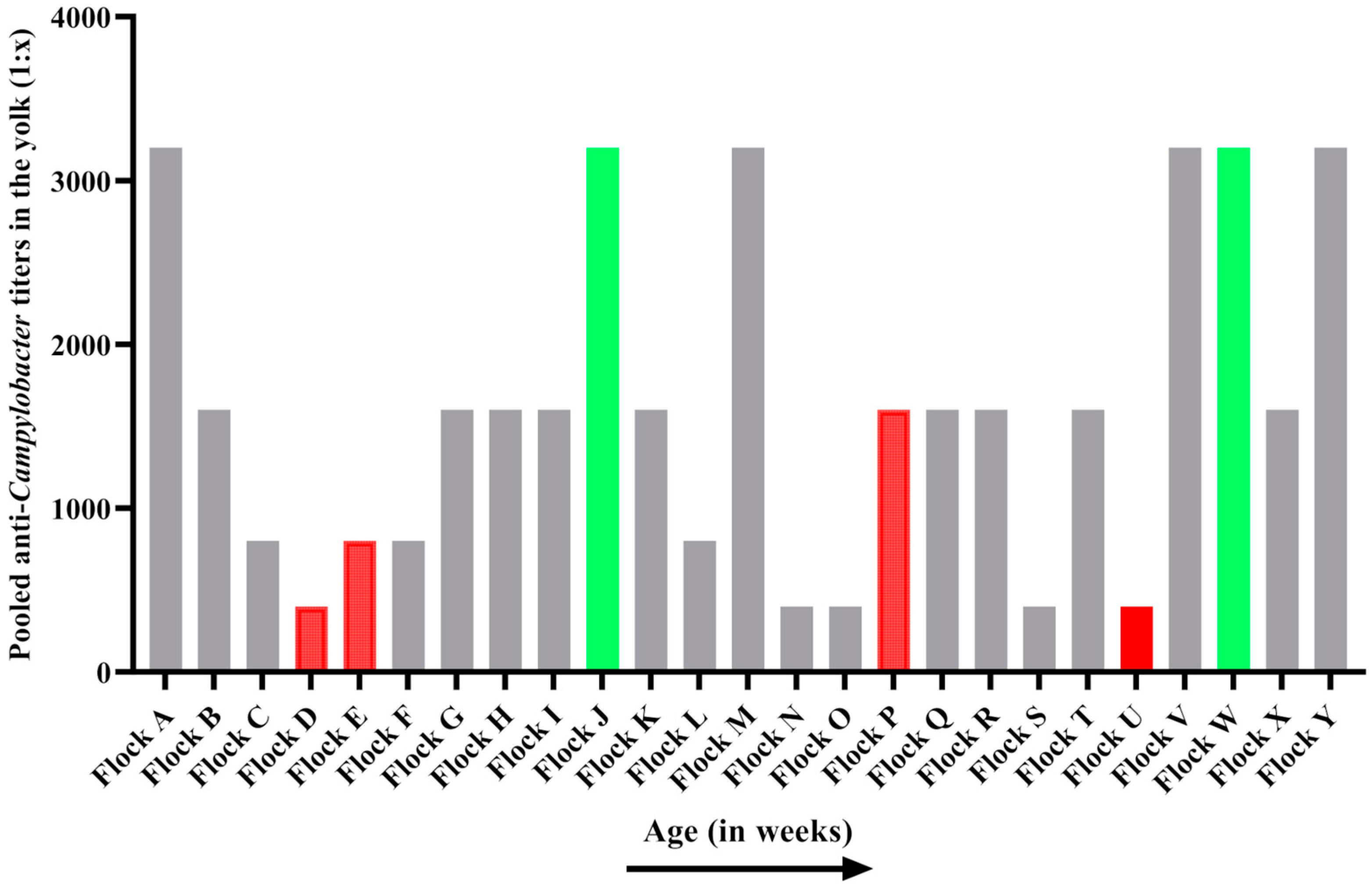 Animals 14 01291 g002