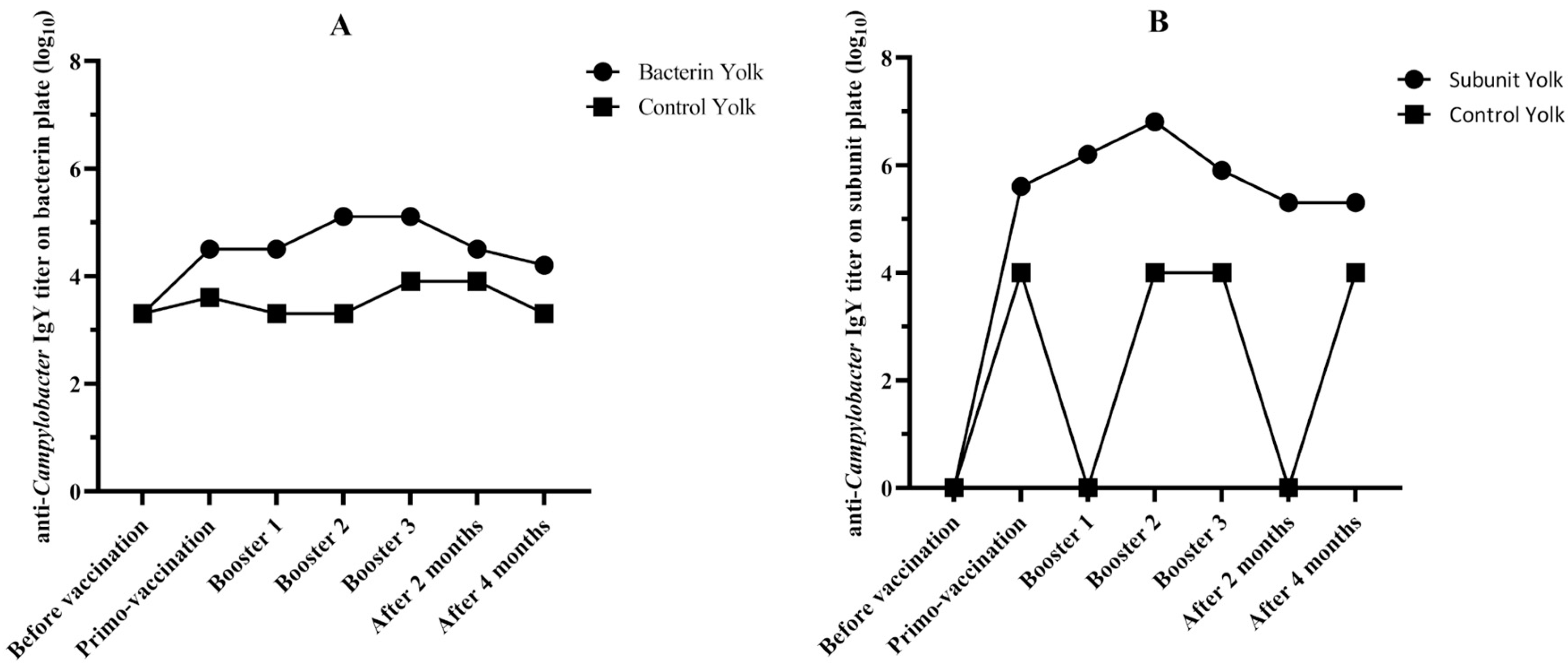 Animals 14 01291 g004
