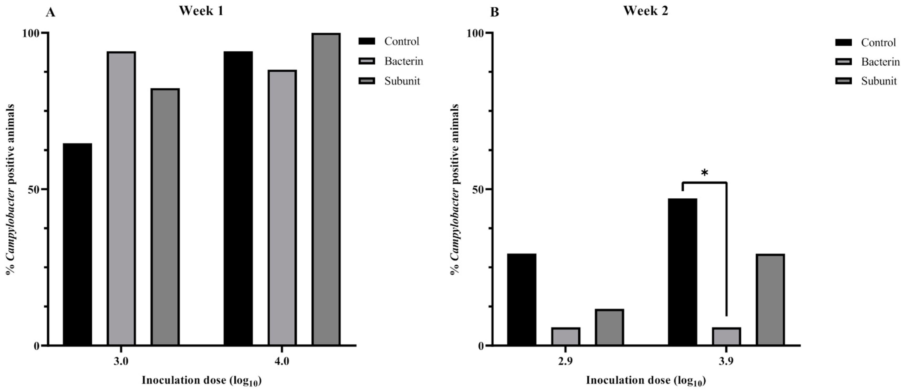 Animals 14 01291 g005