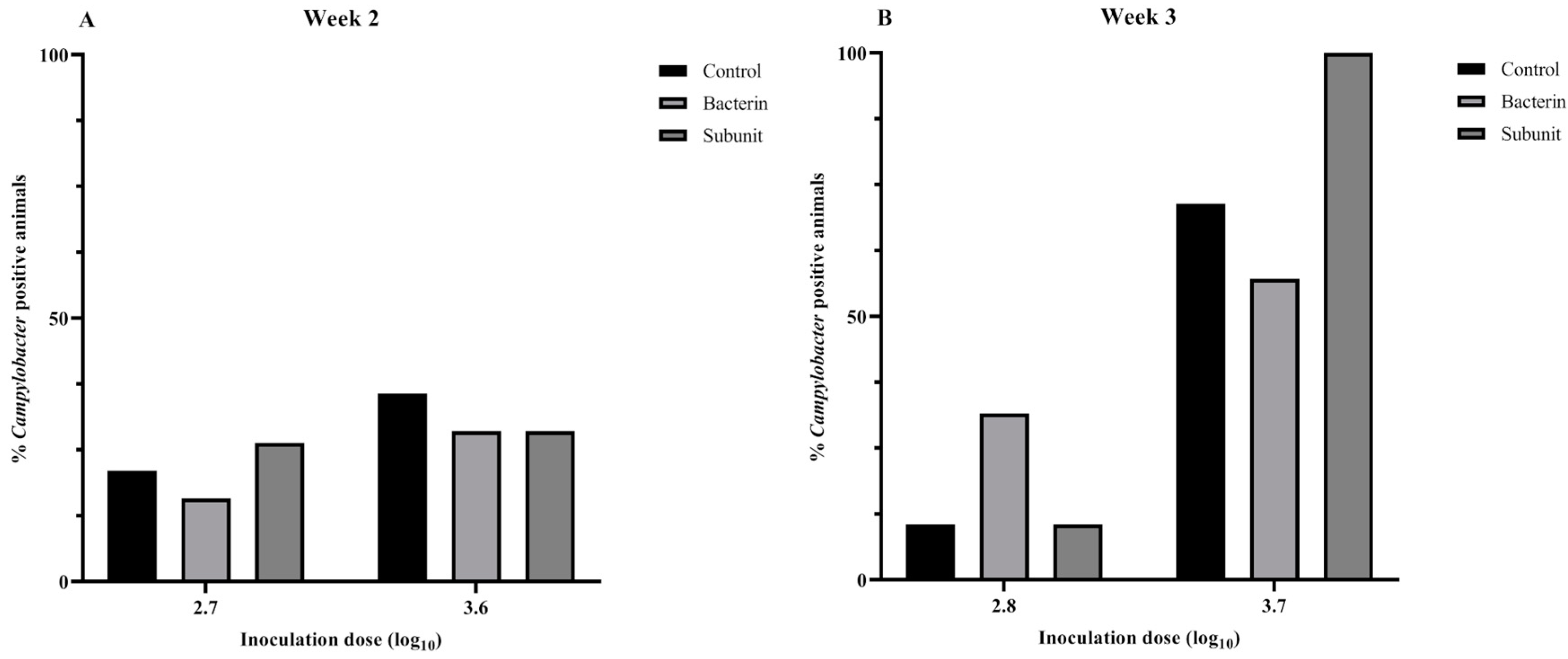 Animals 14 01291 g007