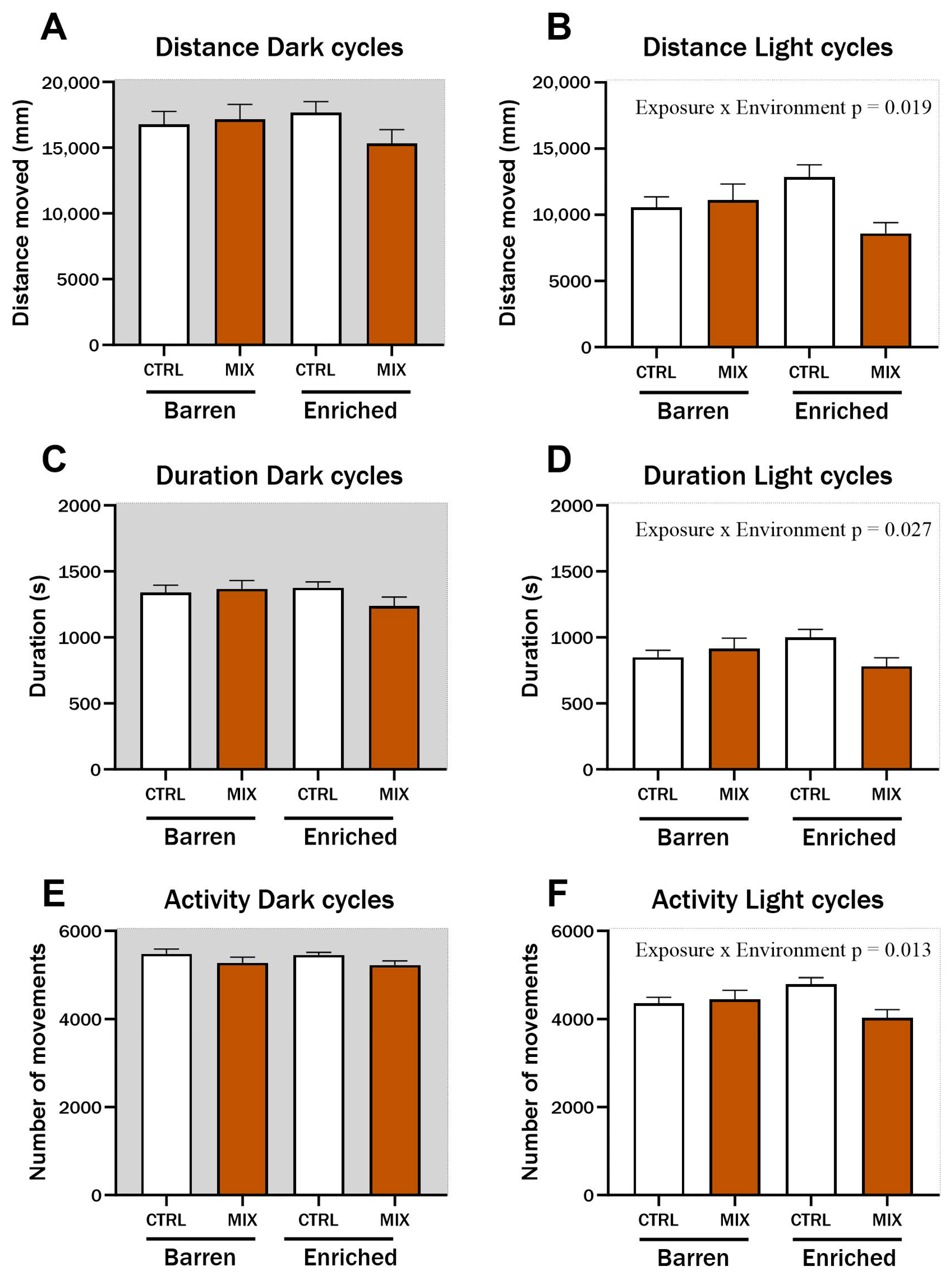 Animals 14 01296 g003