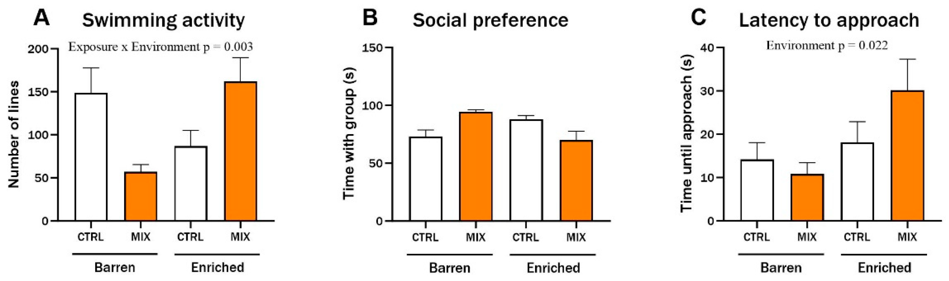 Animals 14 01296 g005