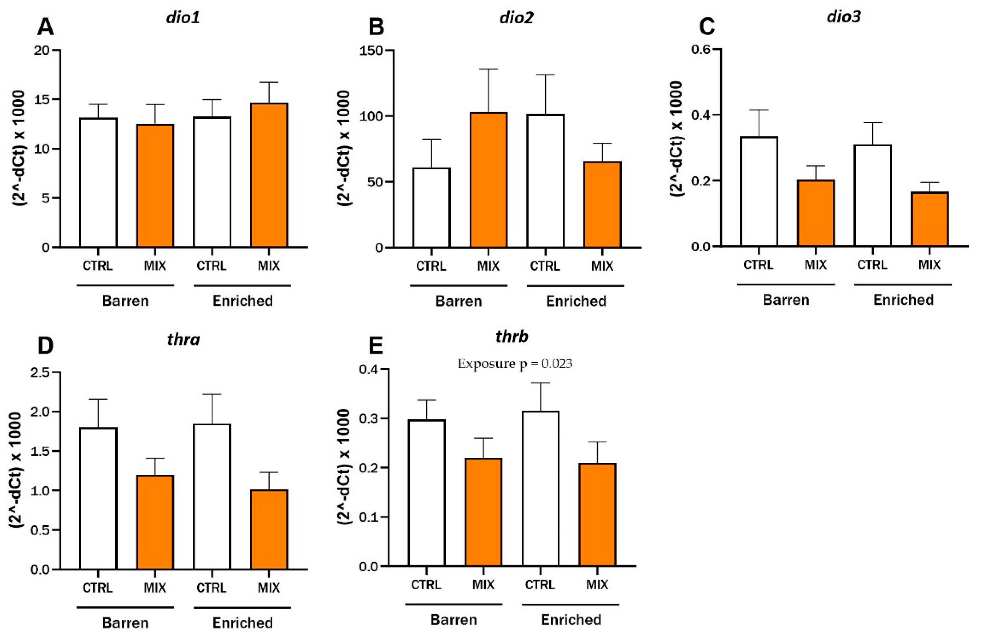Animals 14 01296 g006