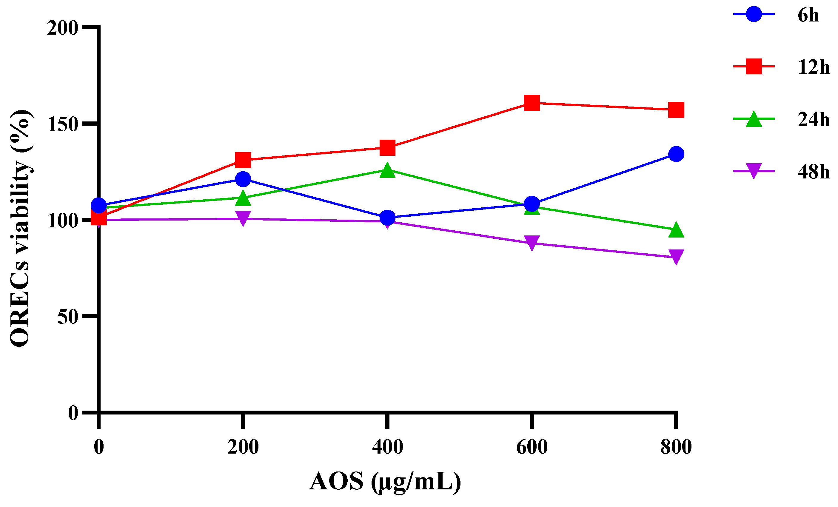 Animals 14 01298 g001