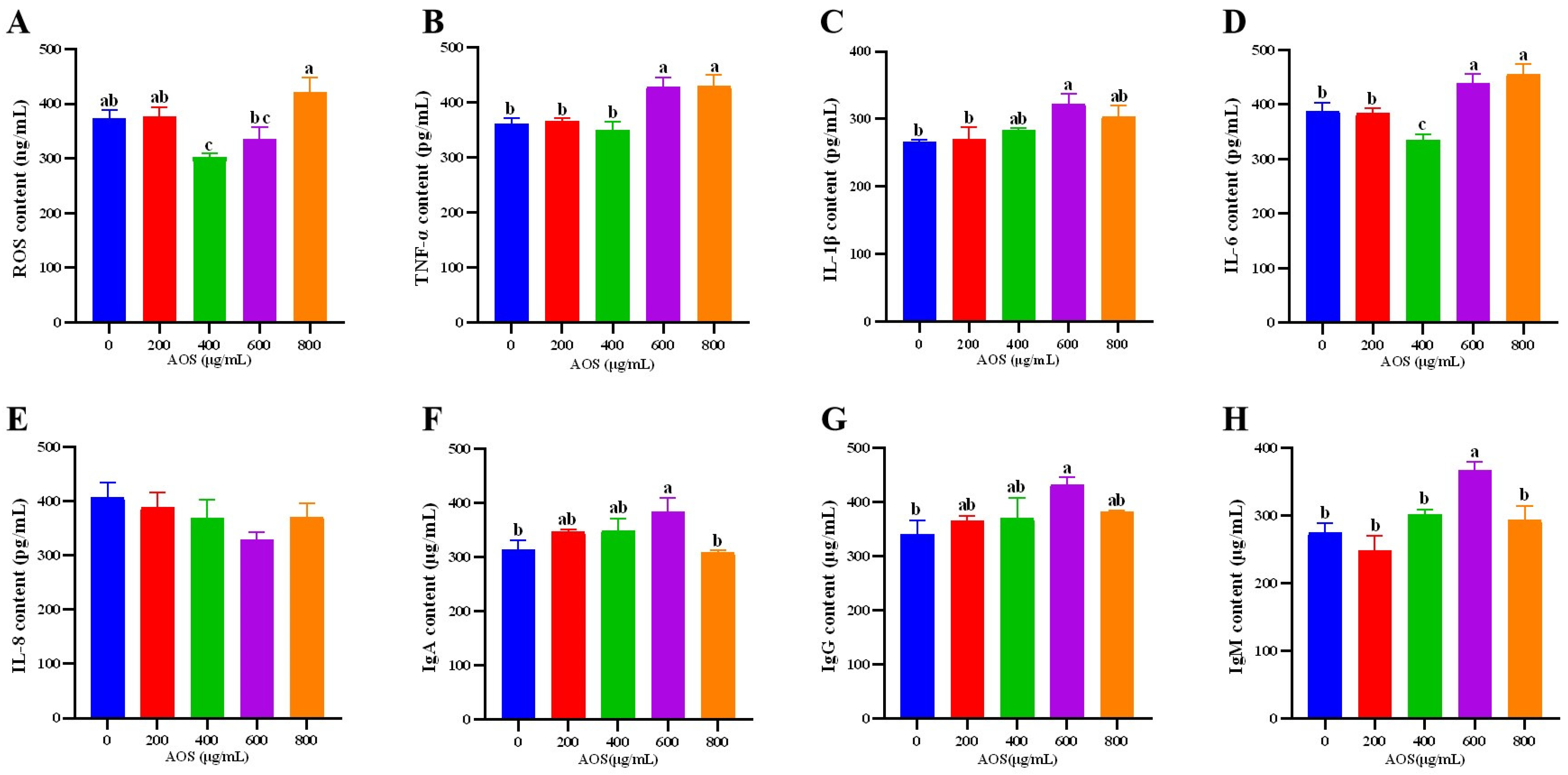 Animals 14 01298 g002